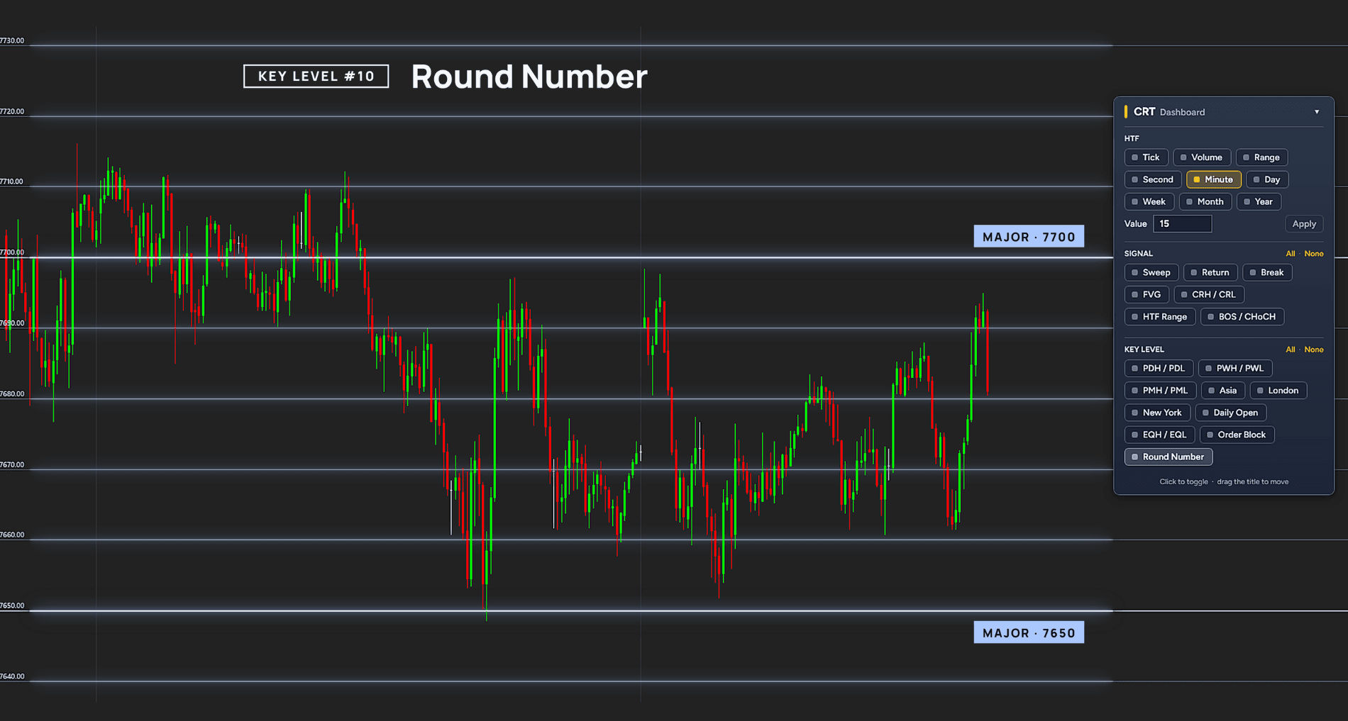 CRT Alpha levels: Round Numbers