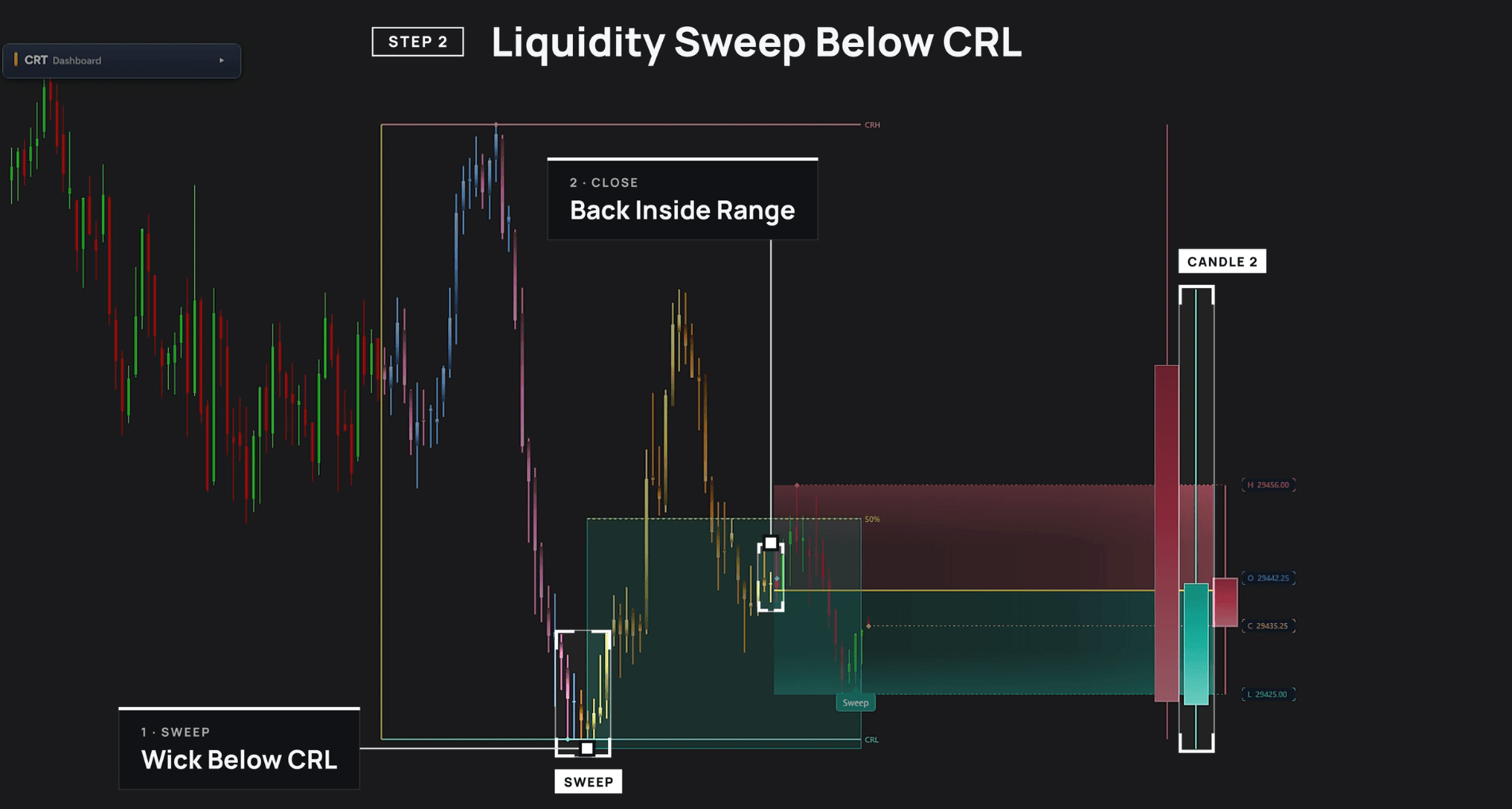 CRT Alpha sweep: Liquidity sweep