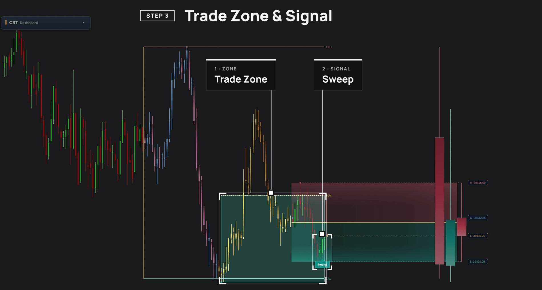 CRT Alpha sweep: Trade zone and signal