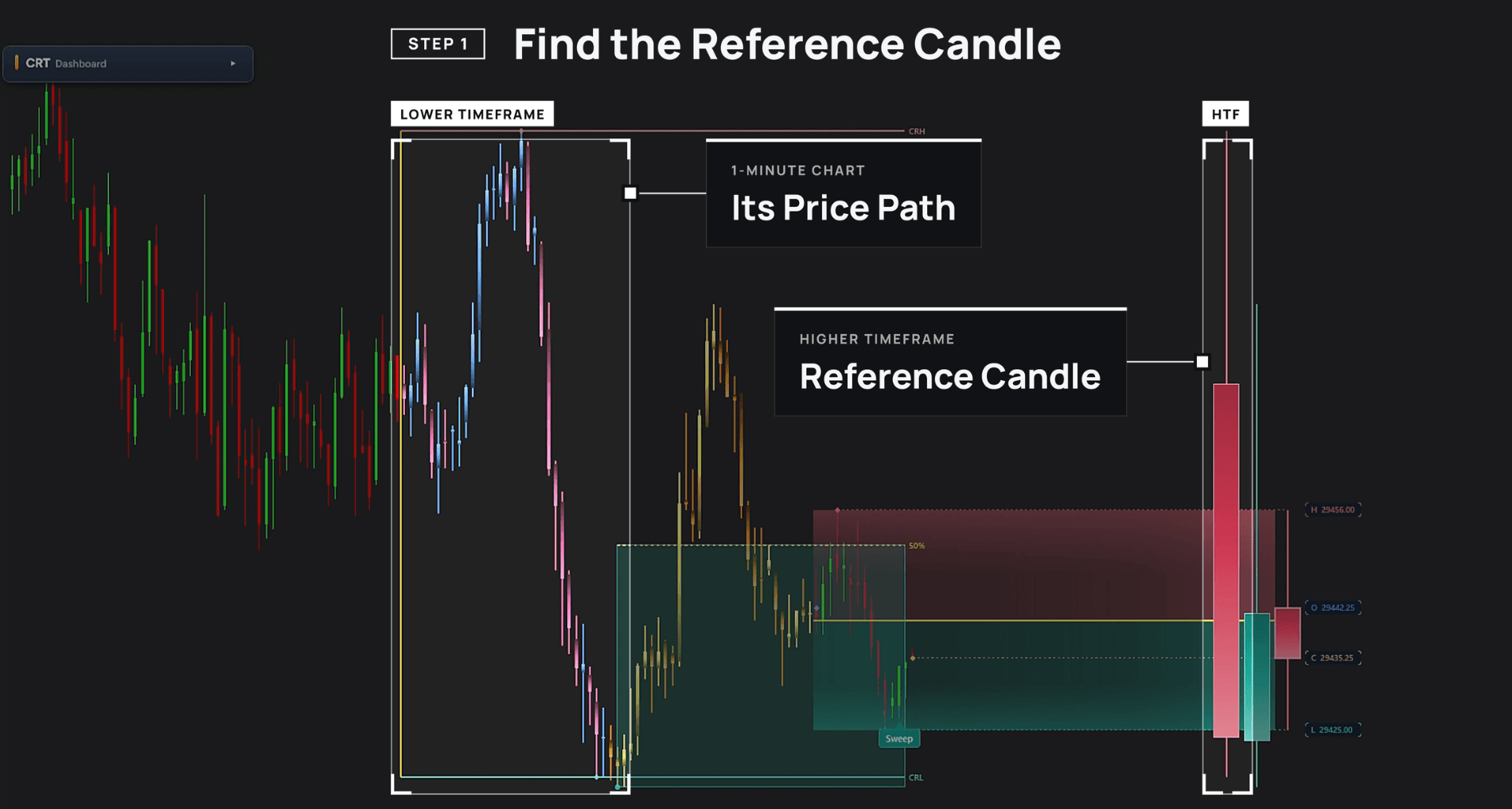 CRT Alpha sweep: Reference candle