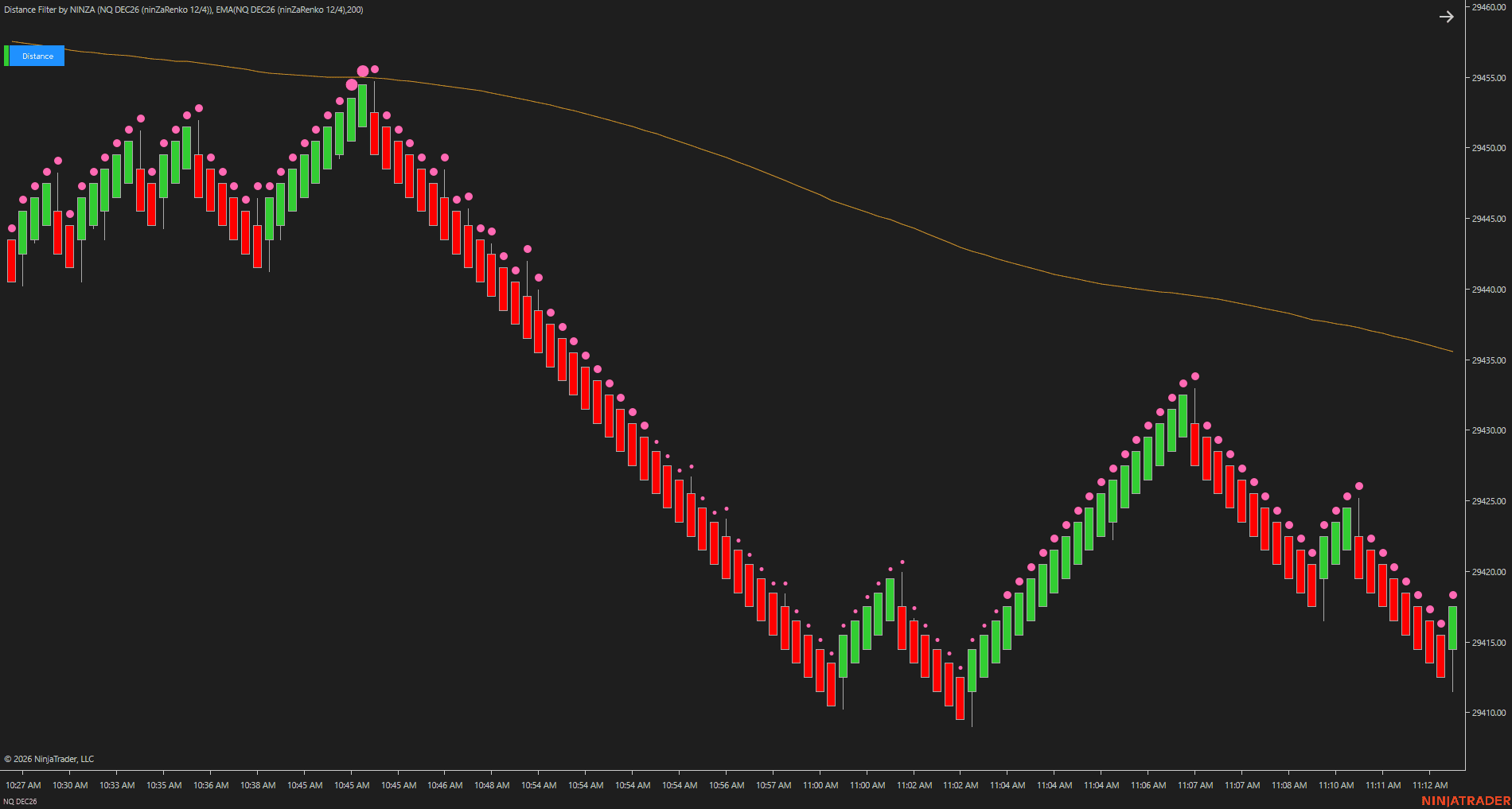Liquidity S/R Zone chart example