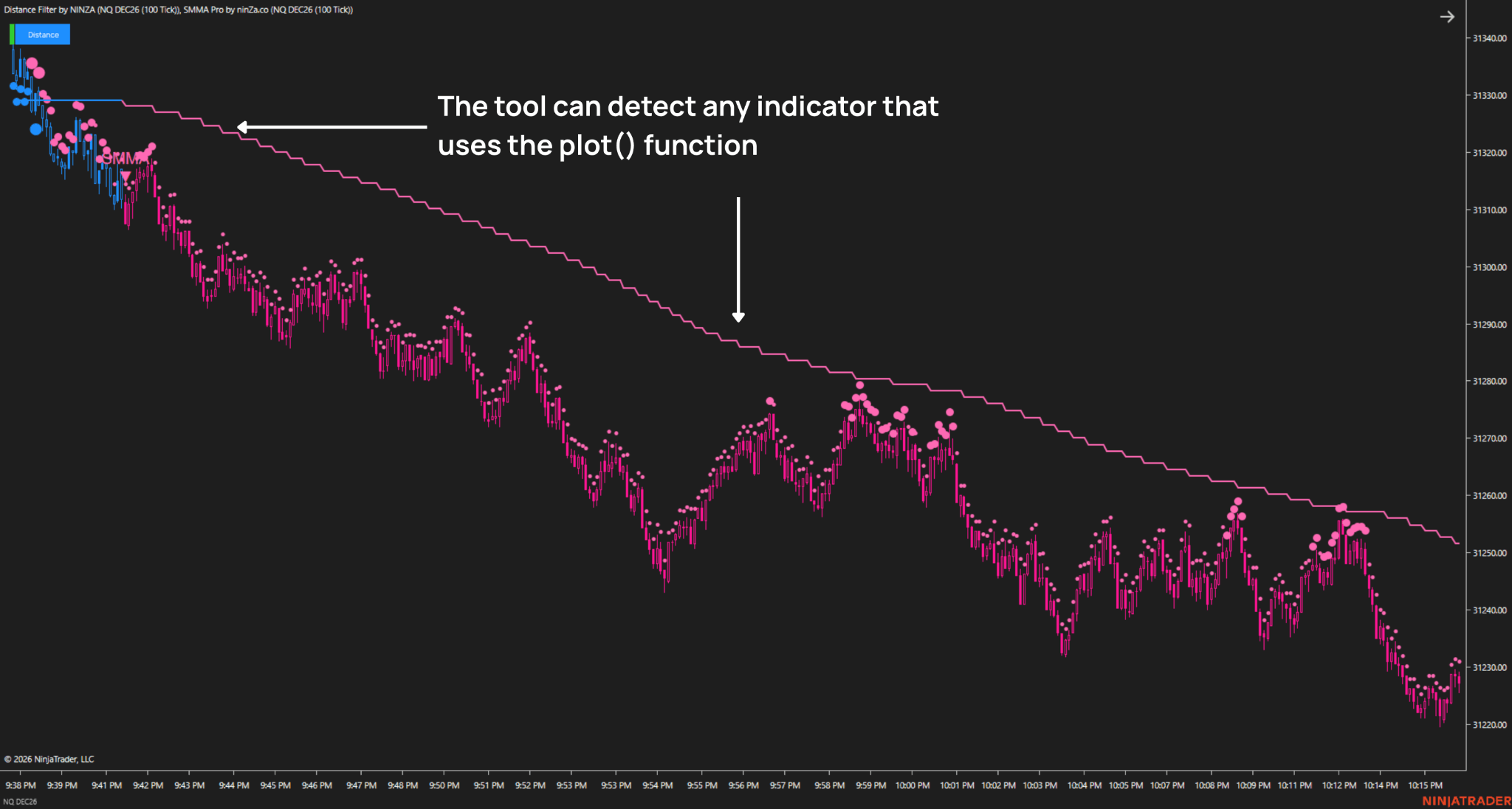 Distance Filter - Downtrend chart