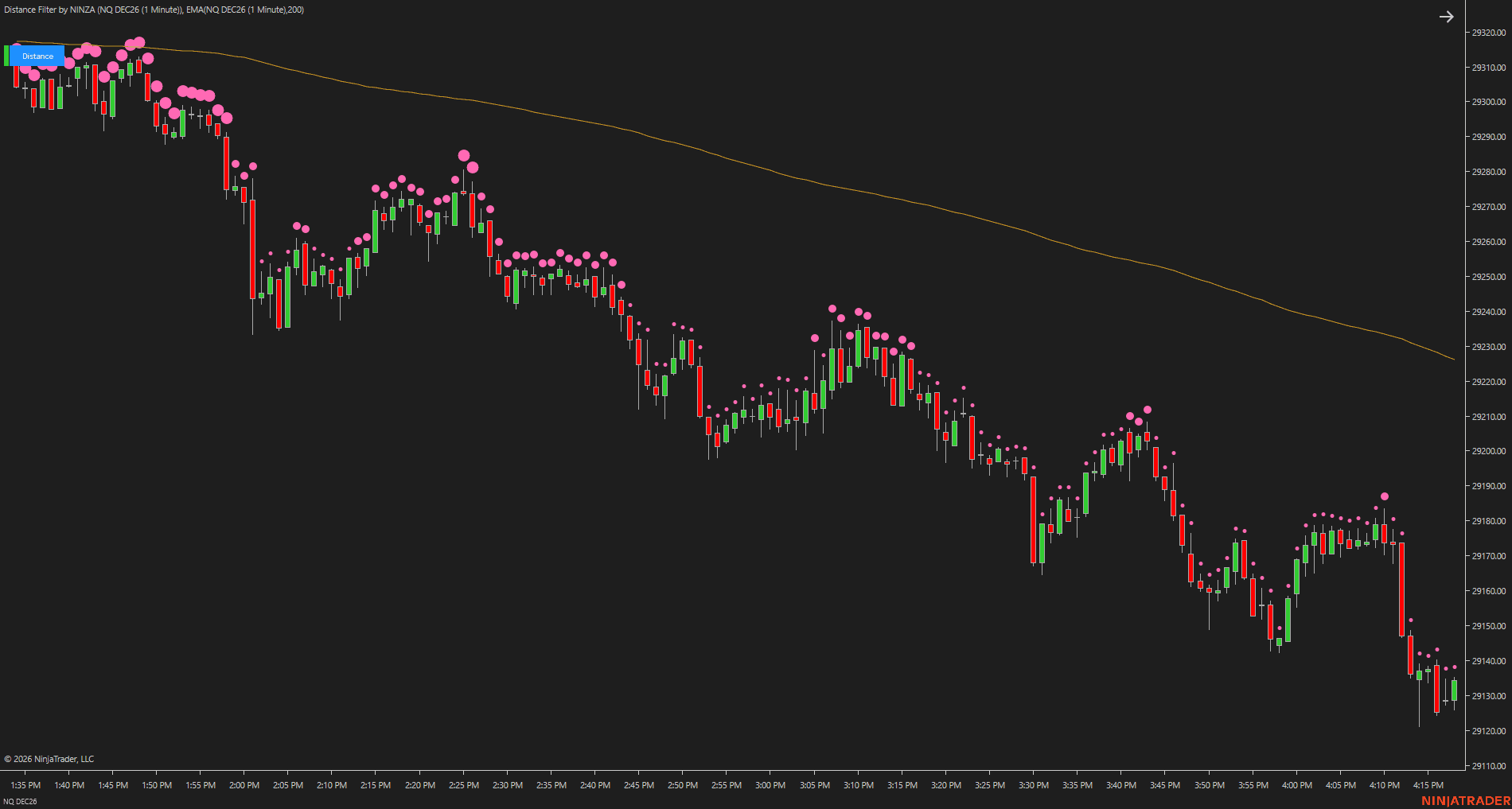 Distance Filter second downtrend chart