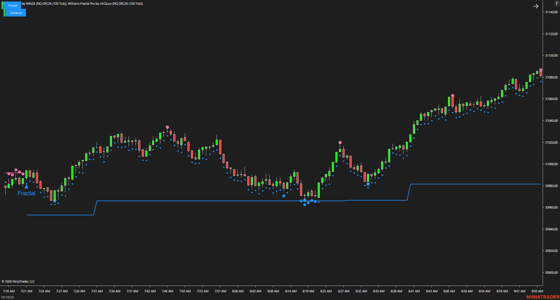 Distance Filter - Fractal chart