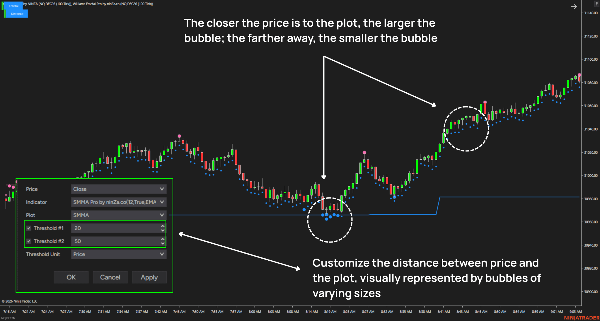Distance Filter - Proximity chart