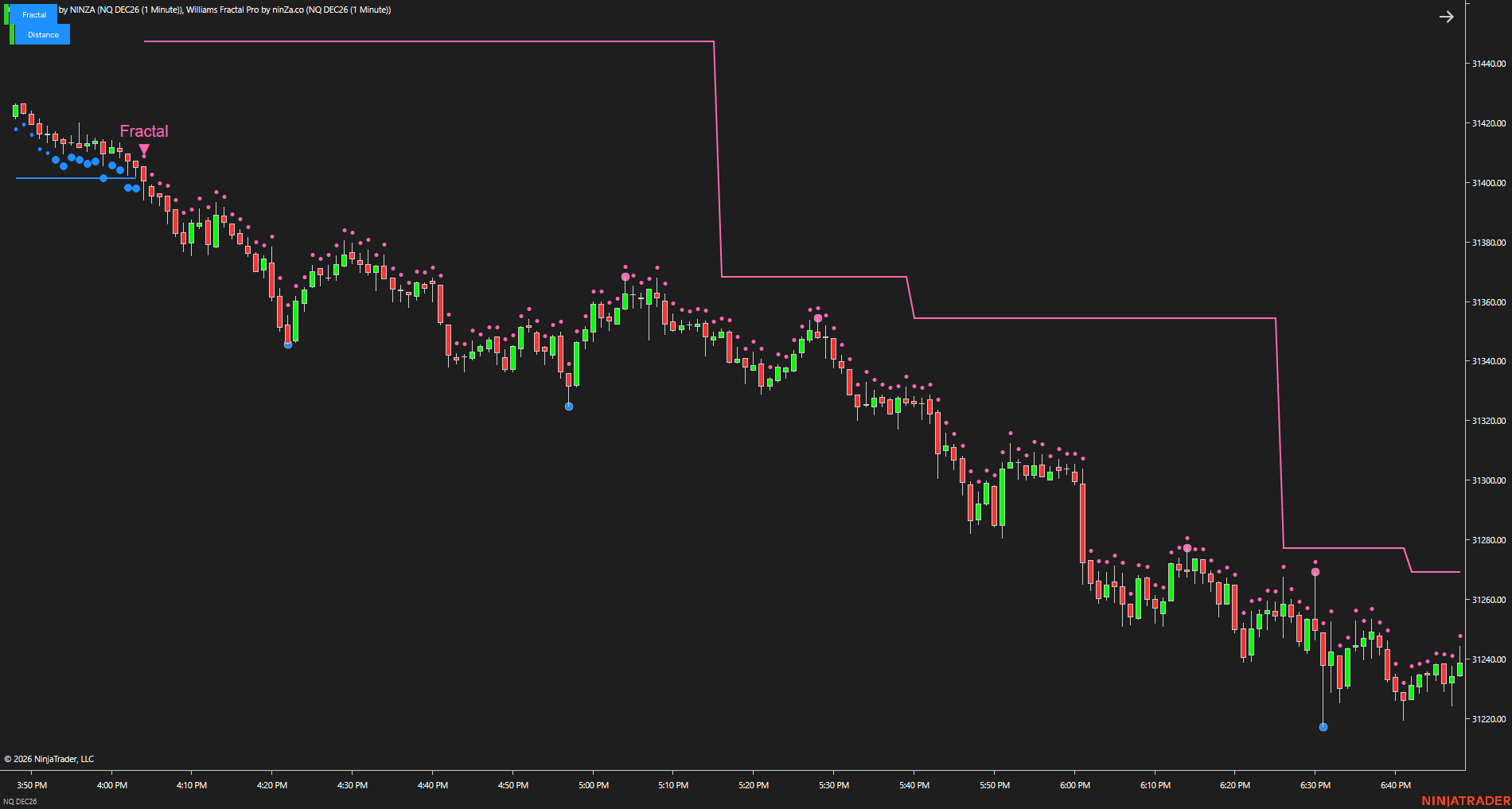 Distance Filter - Swing chart