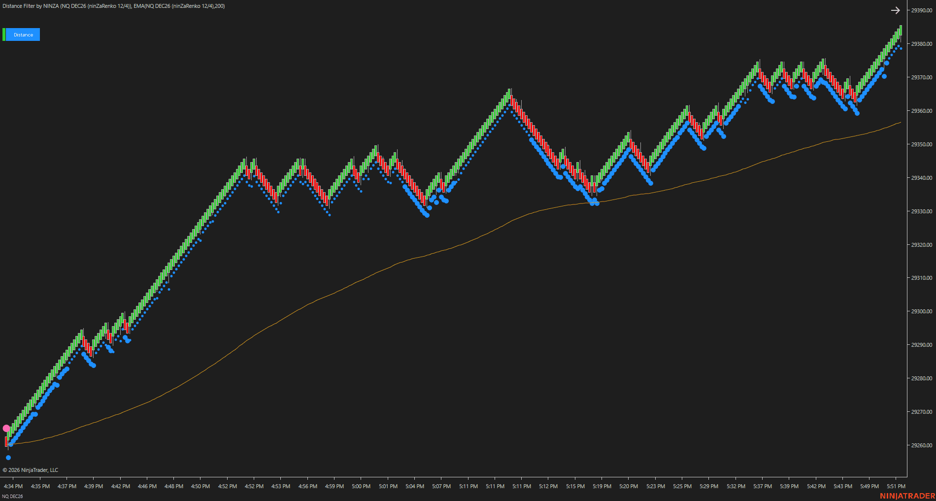 Distance Filter second uptrend chart