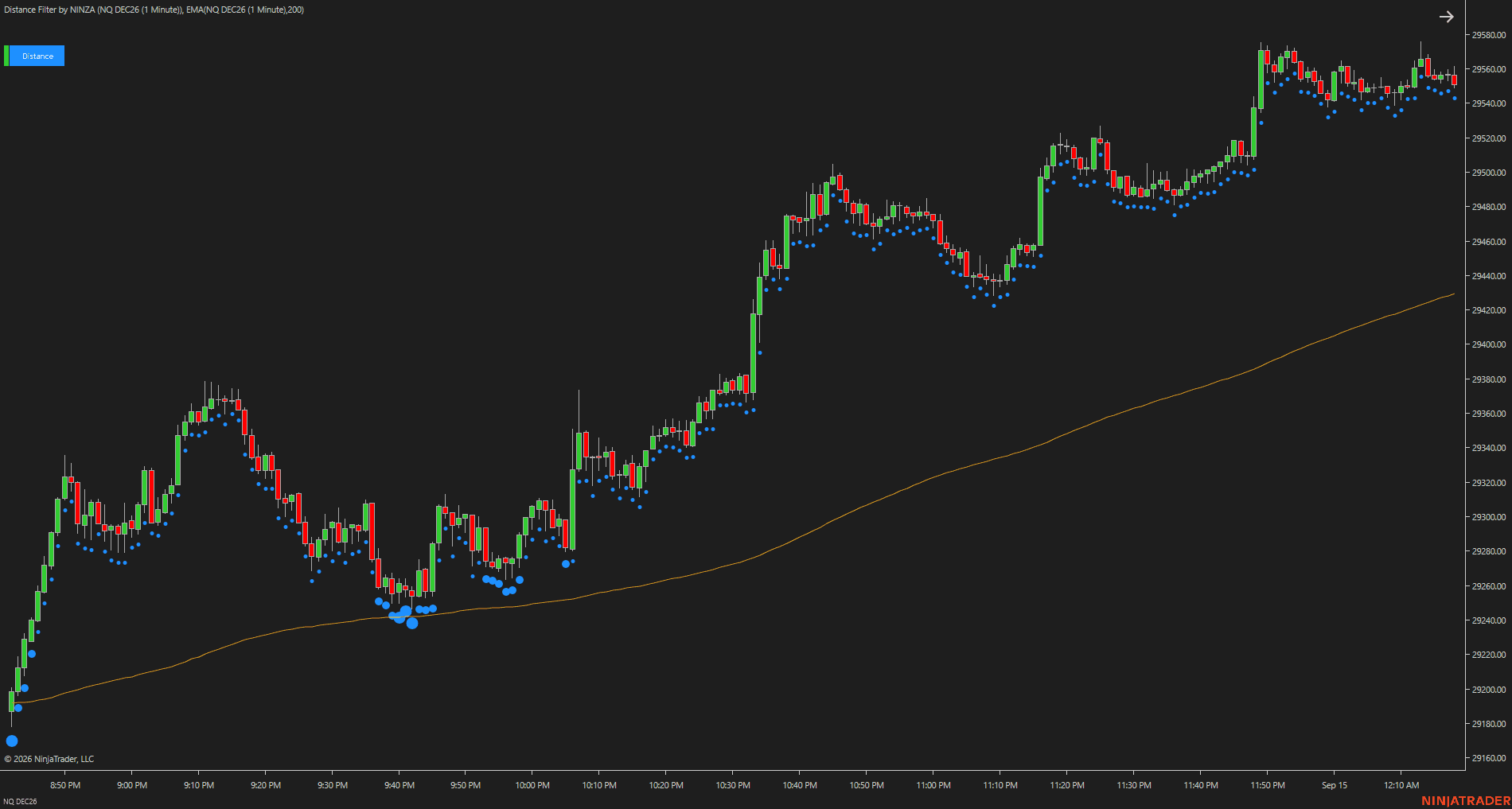 Distance Filter uptrend chart