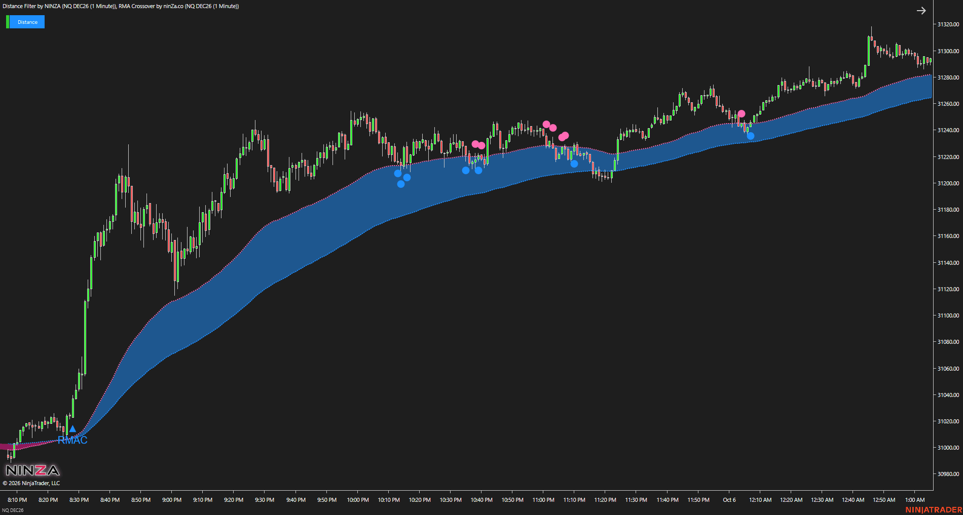 Distance Filter - Uptrend chart