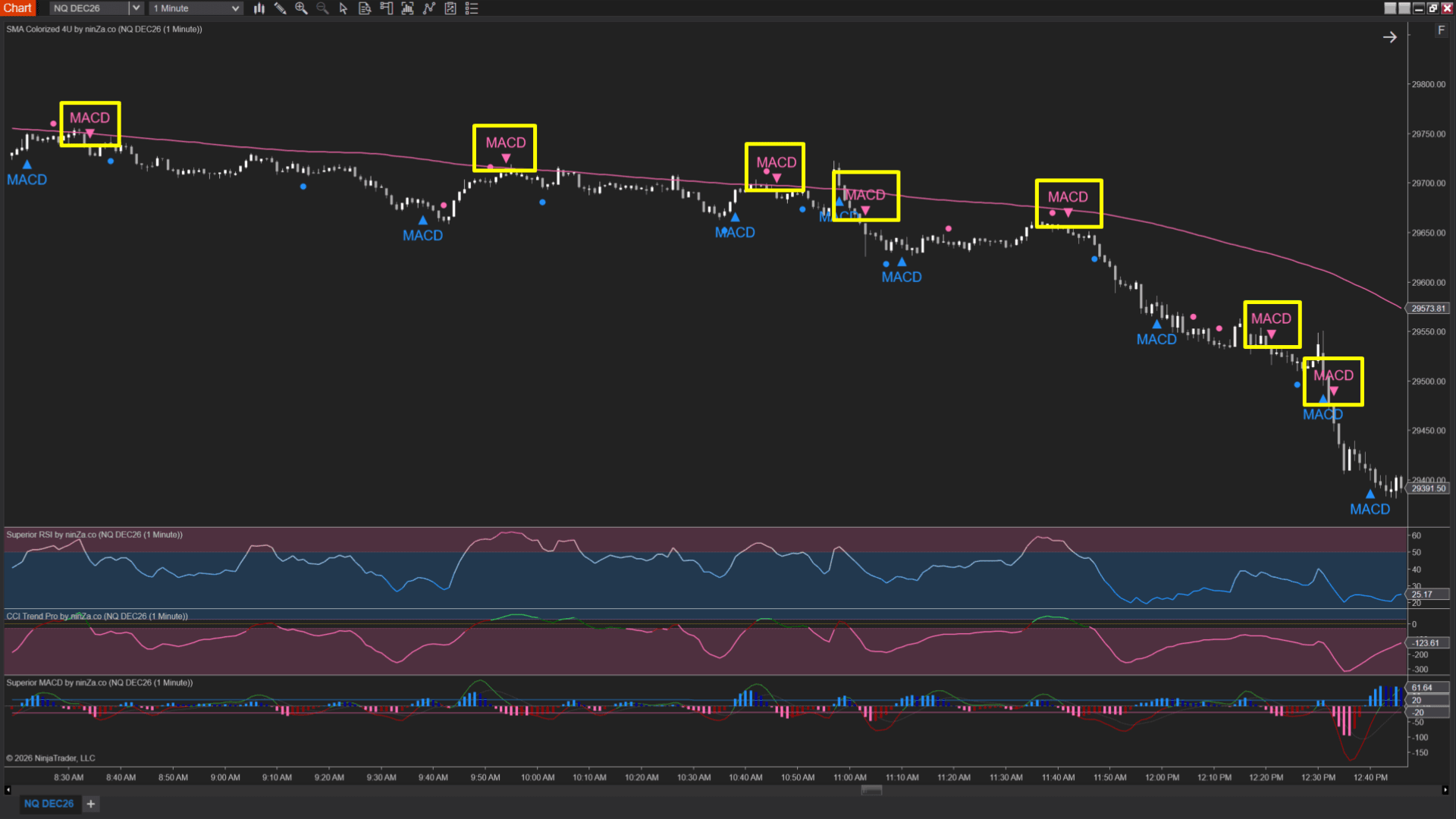 FELIX2 downtrend chart example