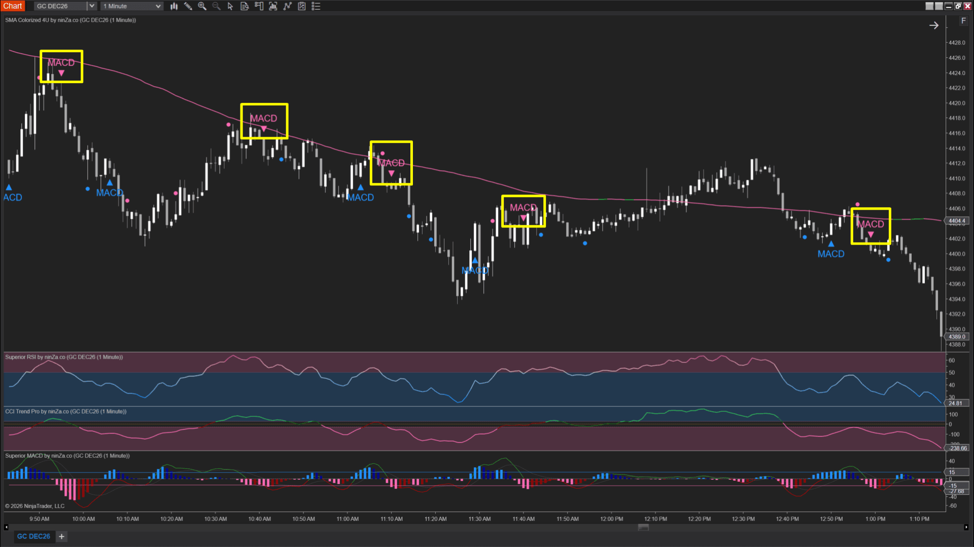 FELIX2 downtrend chart example