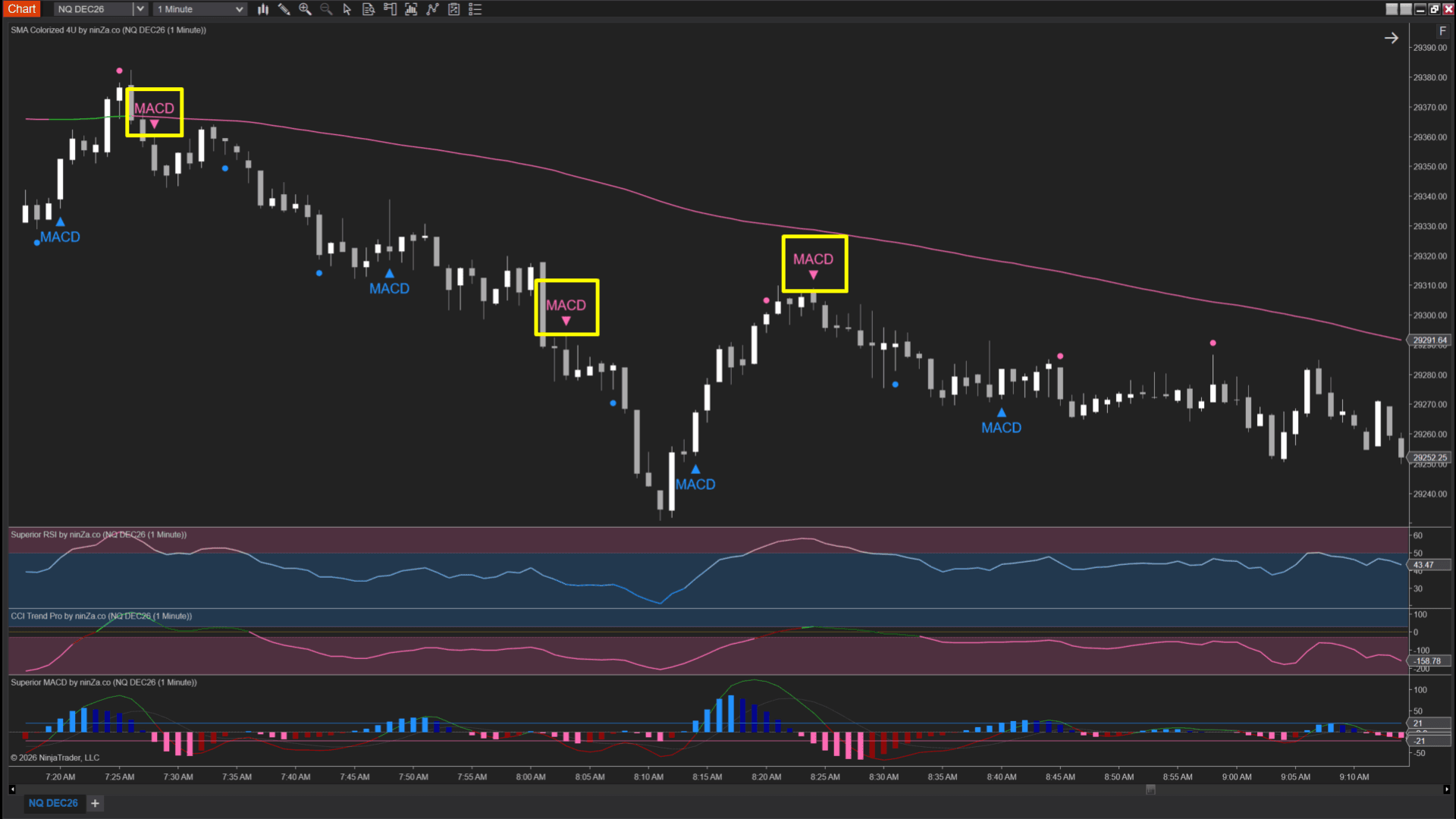 FELIX2 downtrend chart example