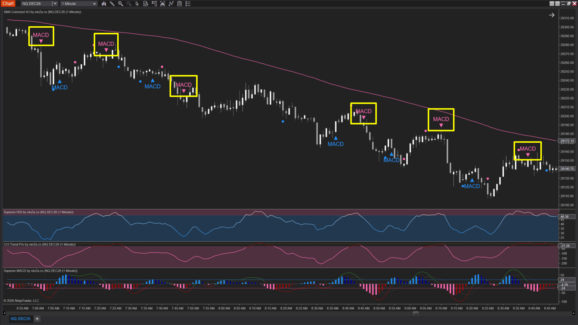 FELIX2 downtrend example