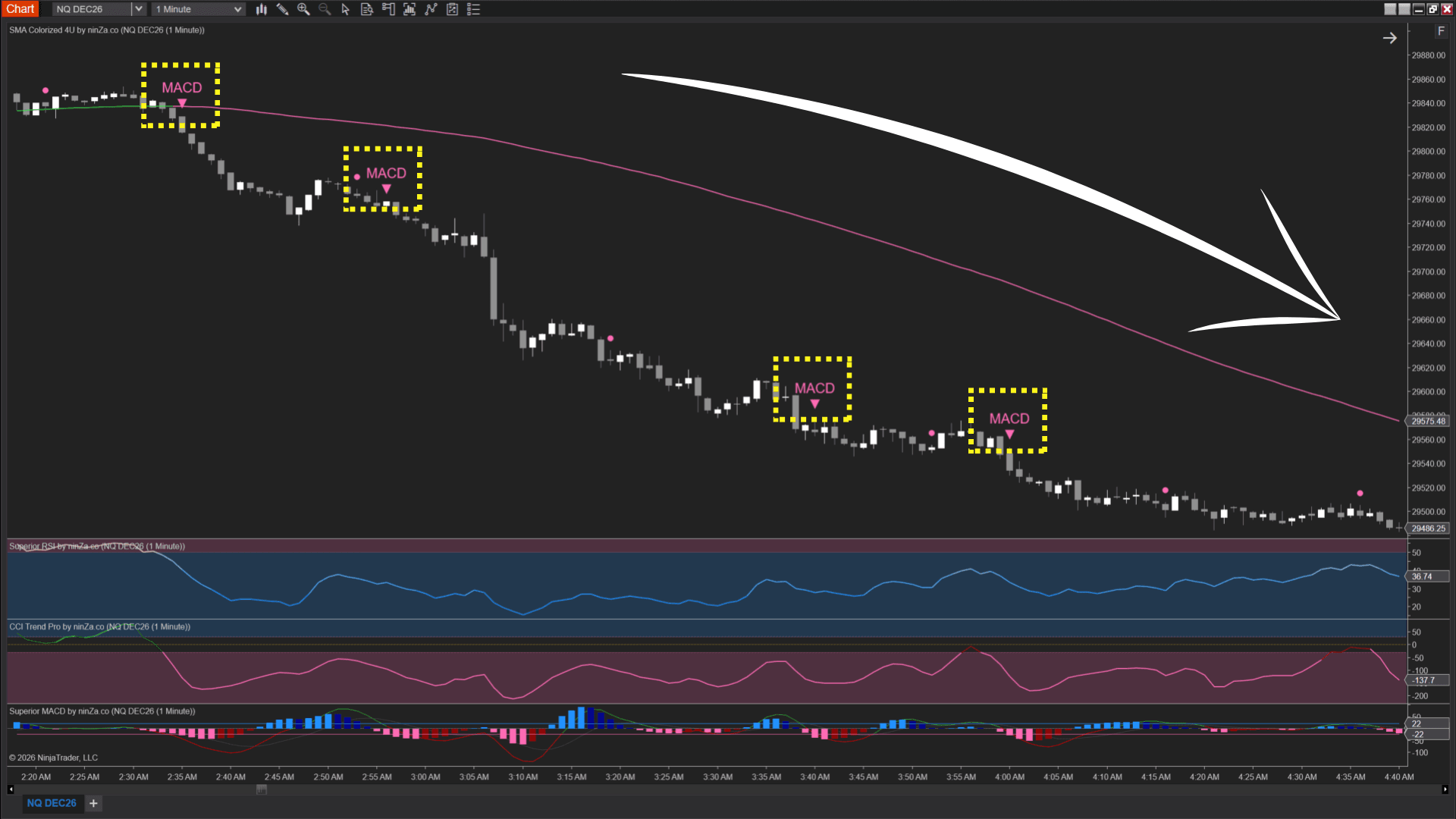 FELIX2 downtrend chart example