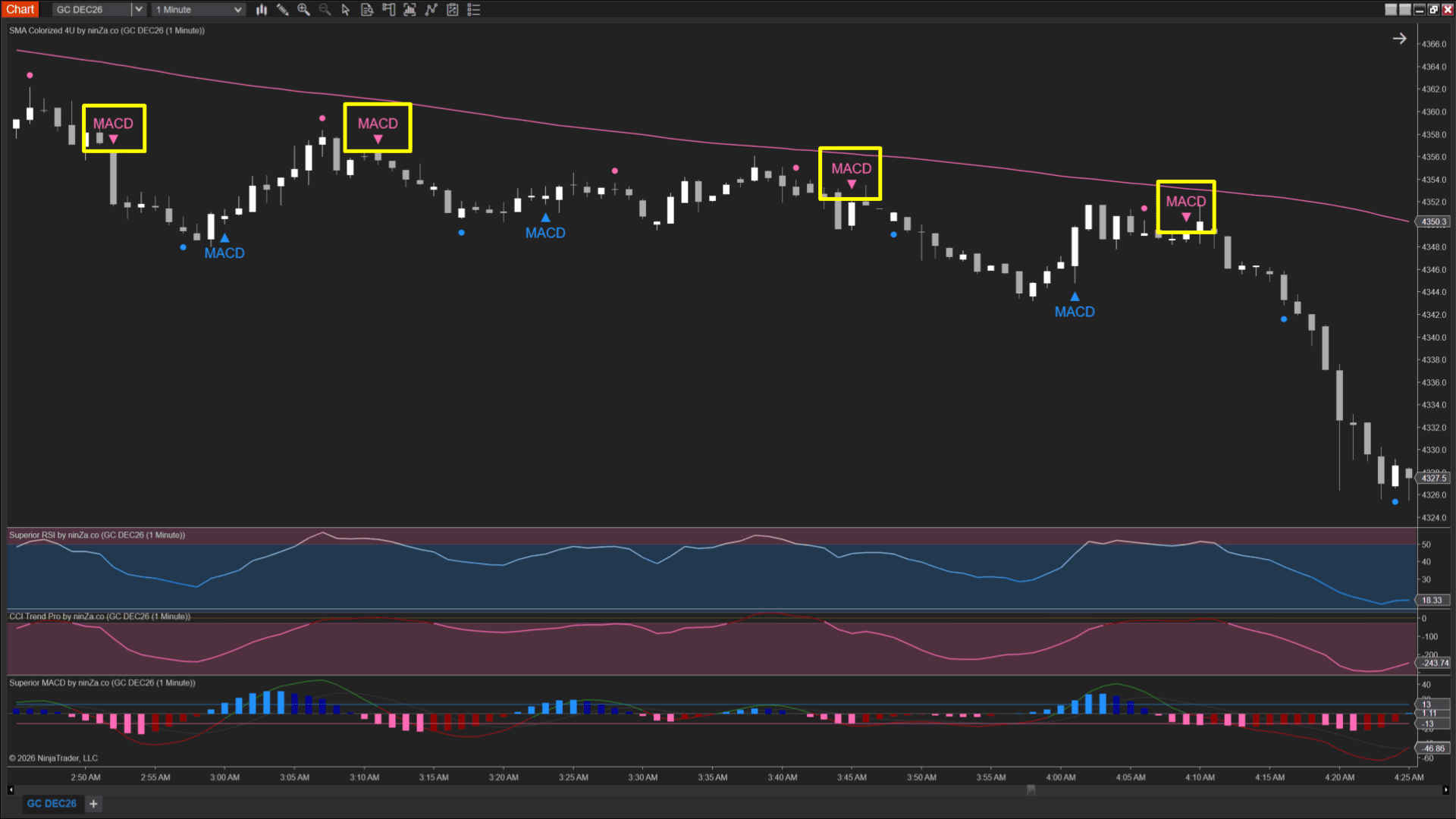 FELIX2 downtrend chart example