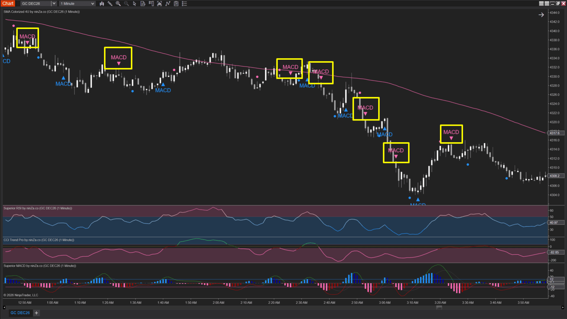 FELIX2 downtrend chart example
