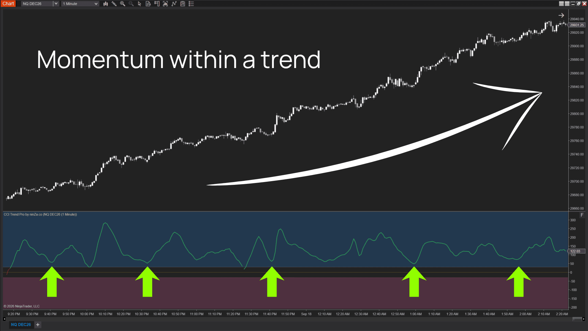 FELIX2 momentum chart example