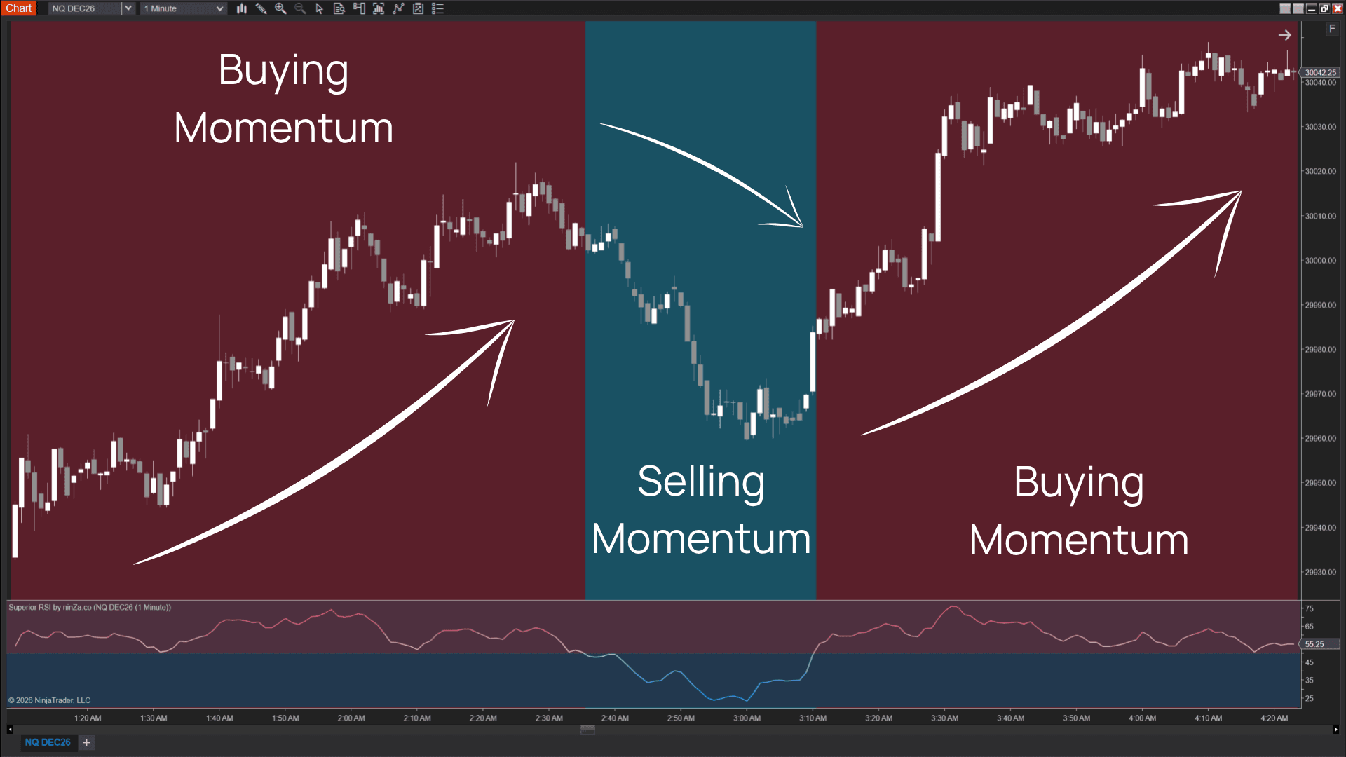 FELIX2 momentum chart example