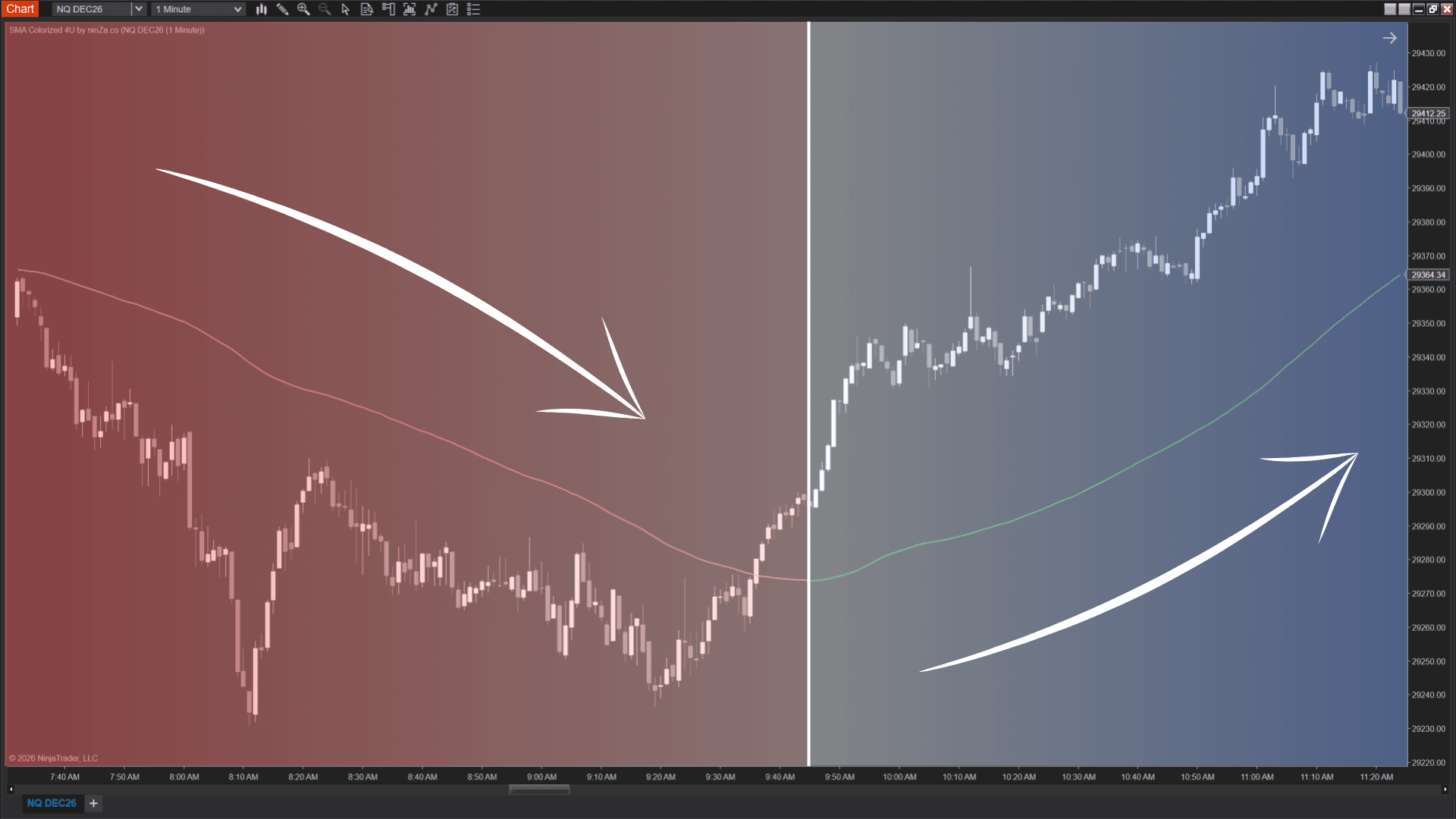 FELIX2 reversal example