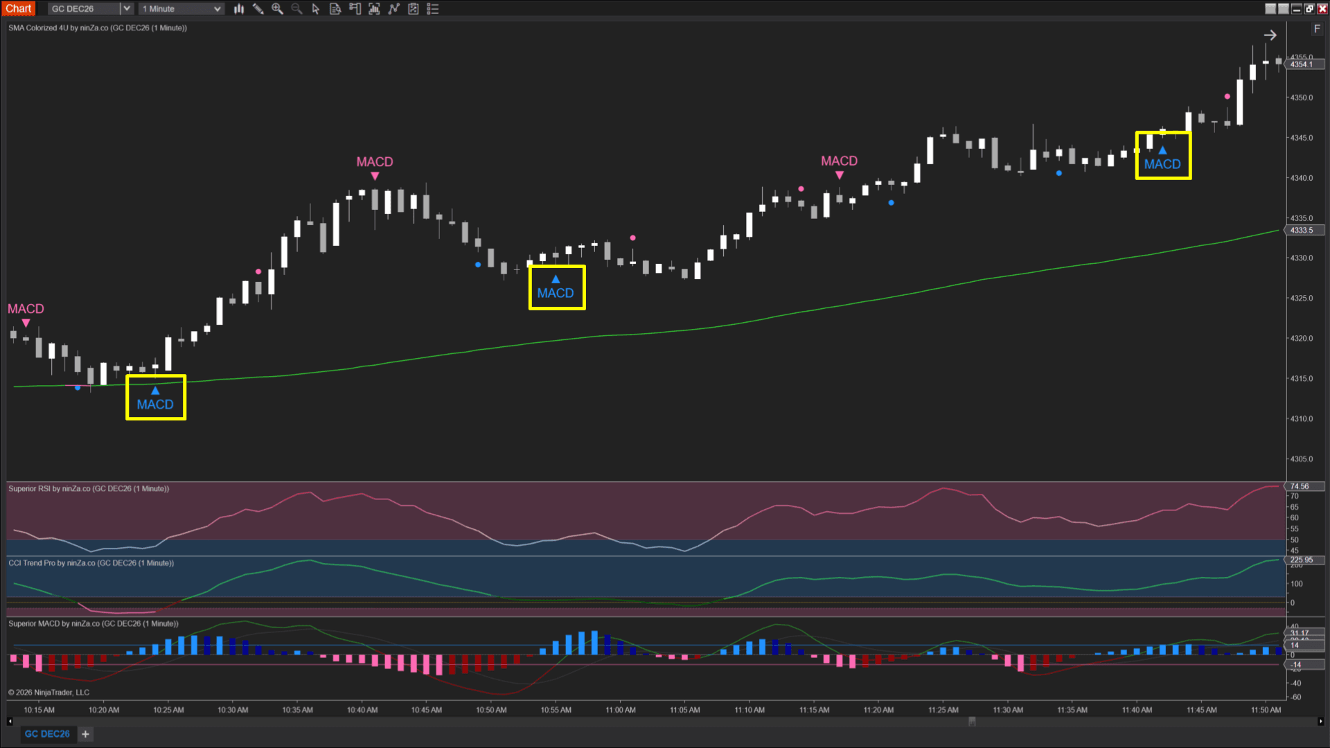FELIX2 uptrend chart example