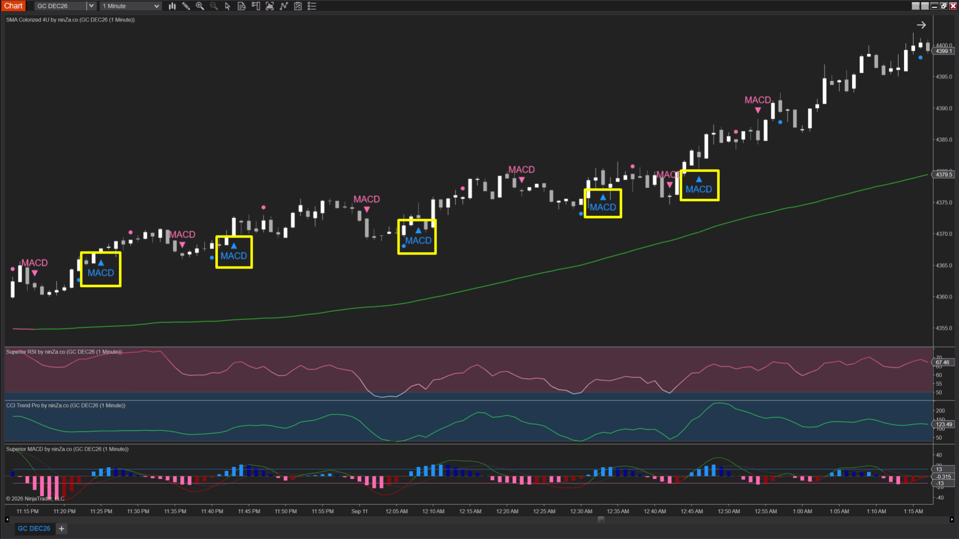 FELIX2 uptrend chart example