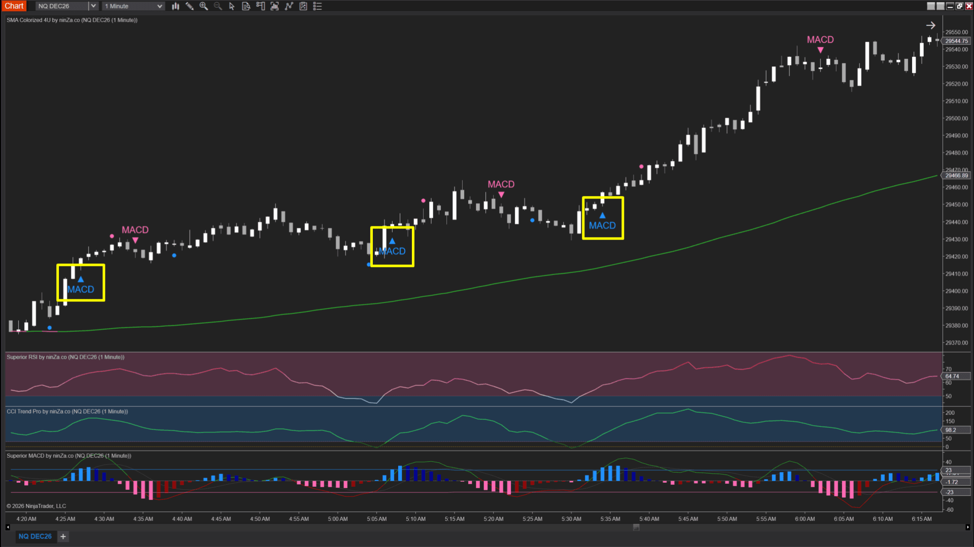 FELIX2 uptrend chart example