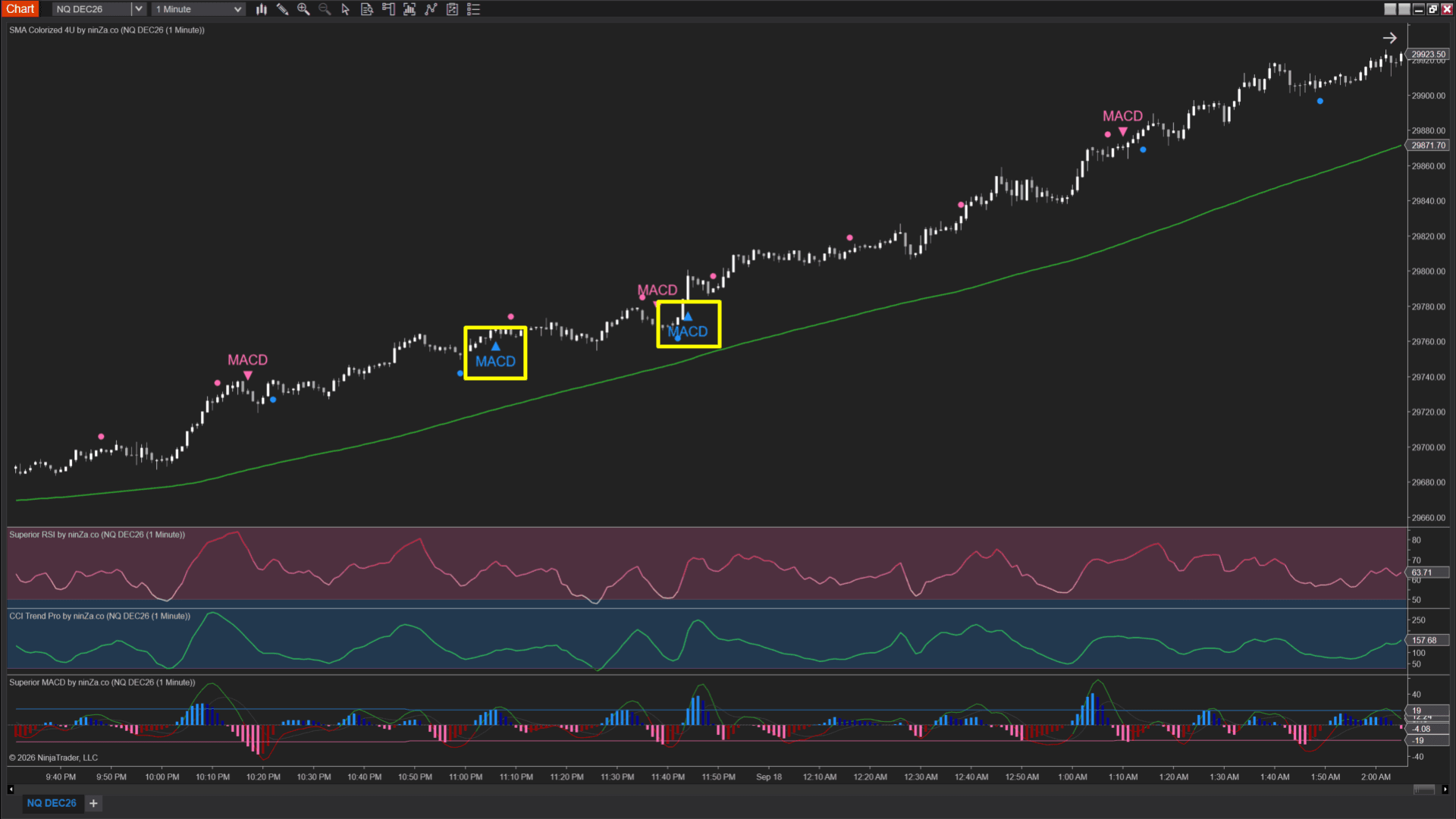 FELIX2 uptrend chart example