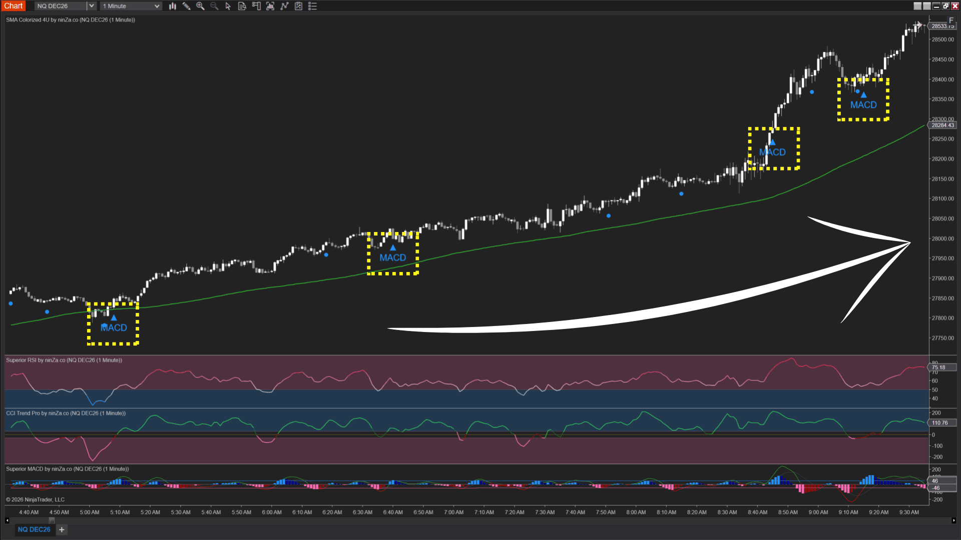 FELIX2 uptrend example