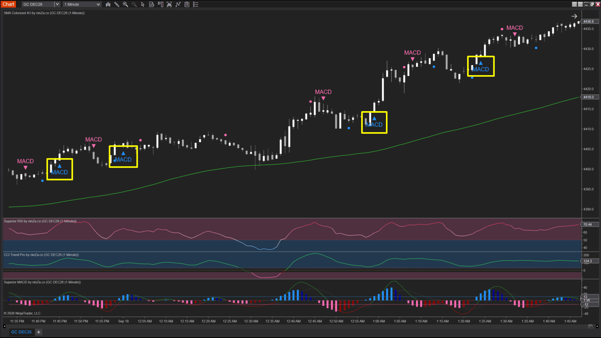 FELIX2 uptrend chart example