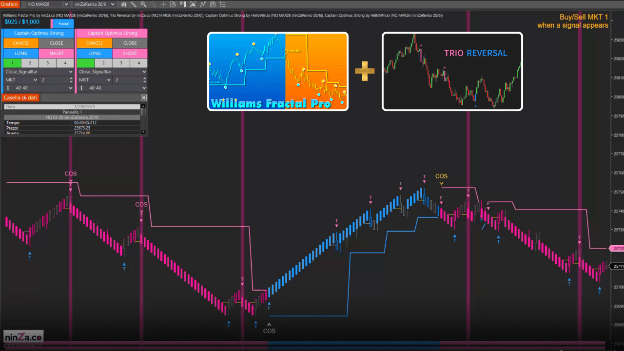 StepMA Pro: Best Step Moving Average for NinjaTrader 8