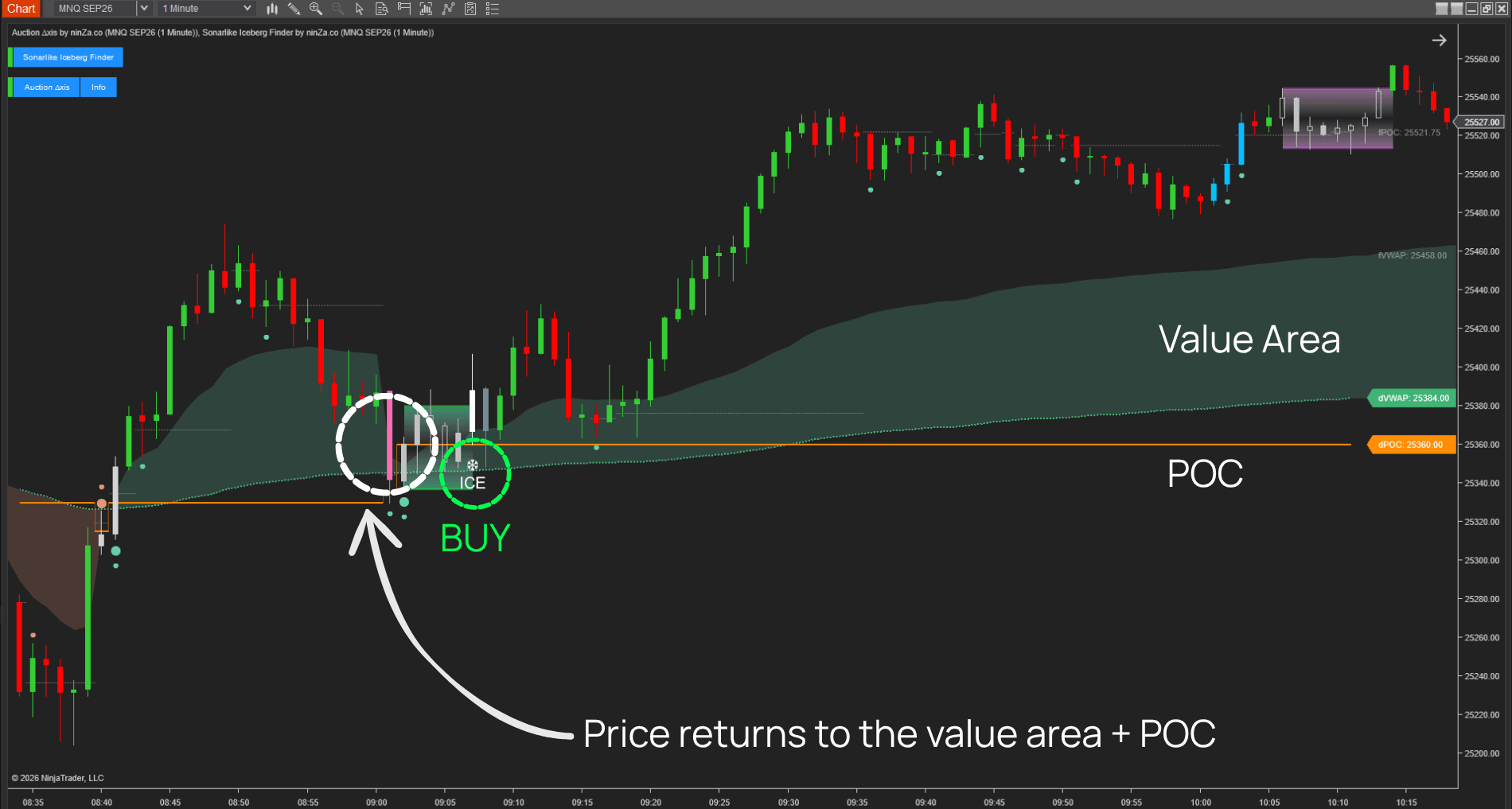 Auction Δxis + Sonarlike Iceberg Finder combines2