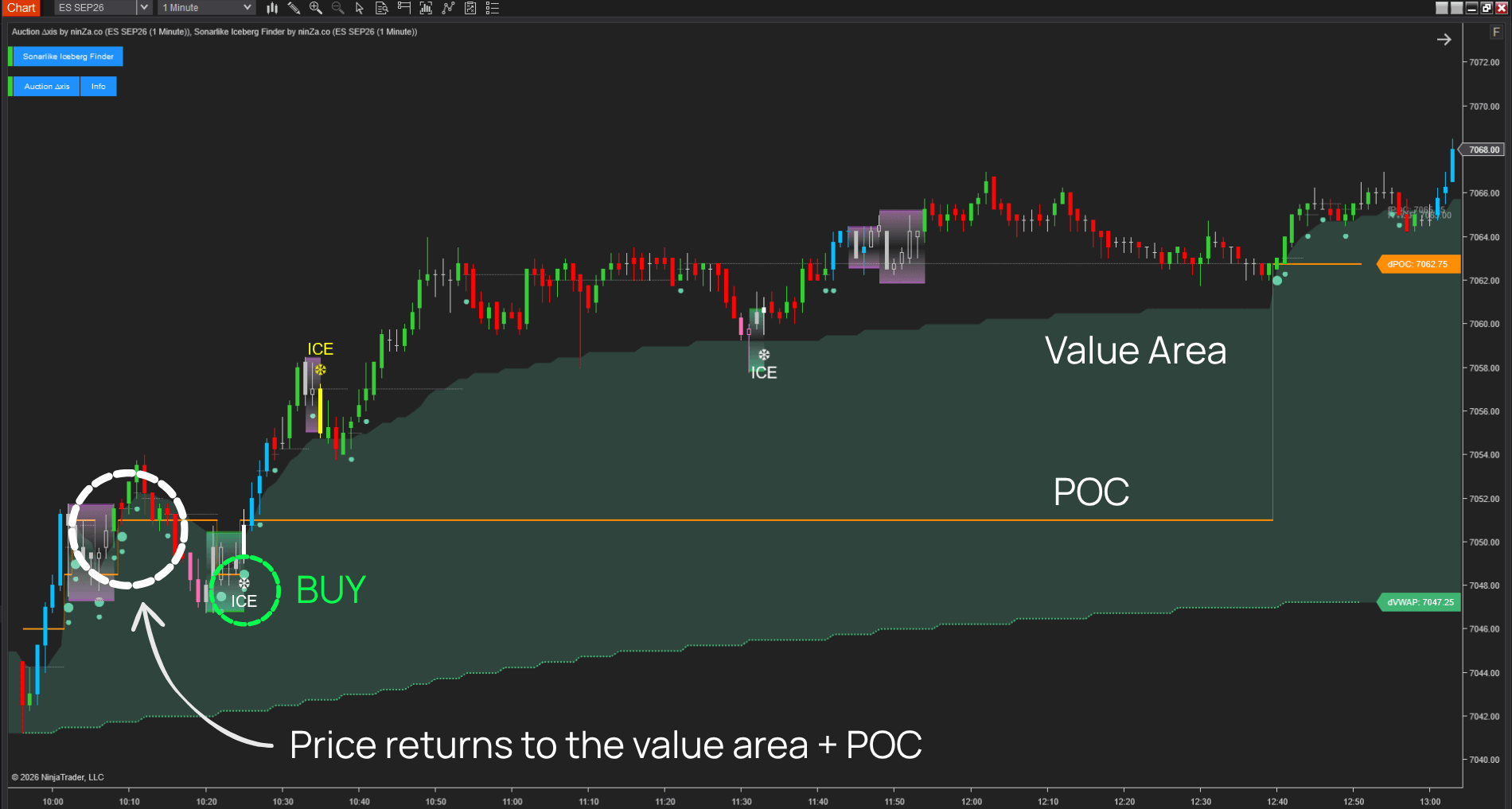 Auction Δxis + Sonarlike Iceberg Finder combines3