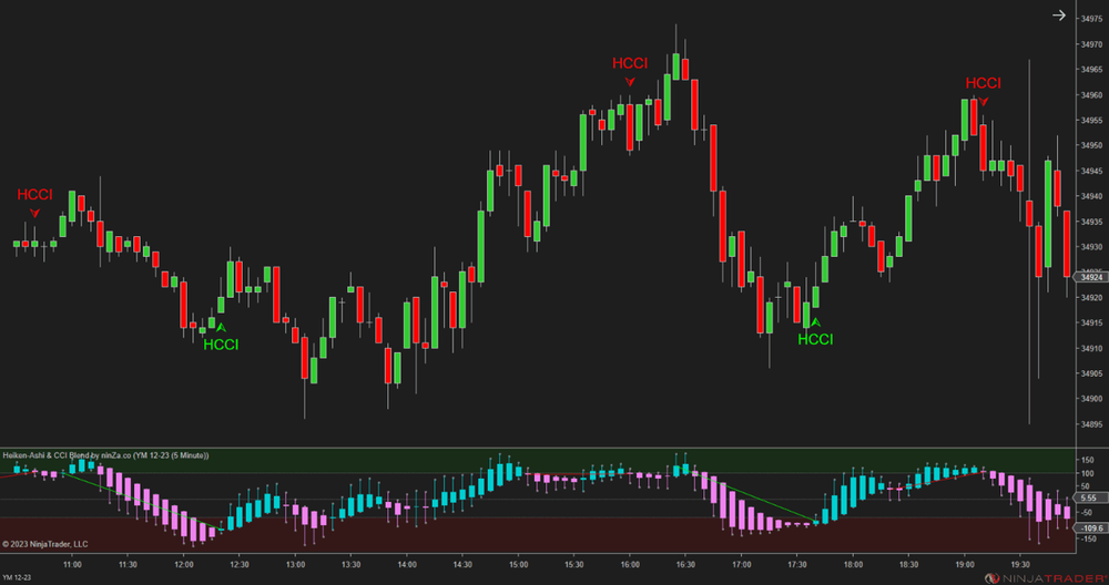 Information | Heikin Ashi for NinjaTrader 8: A Complete Guide