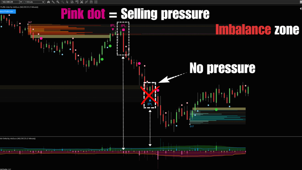 Free EMA NinjaTrader: EMA Colorized 4U Indicator - ninZa.co
