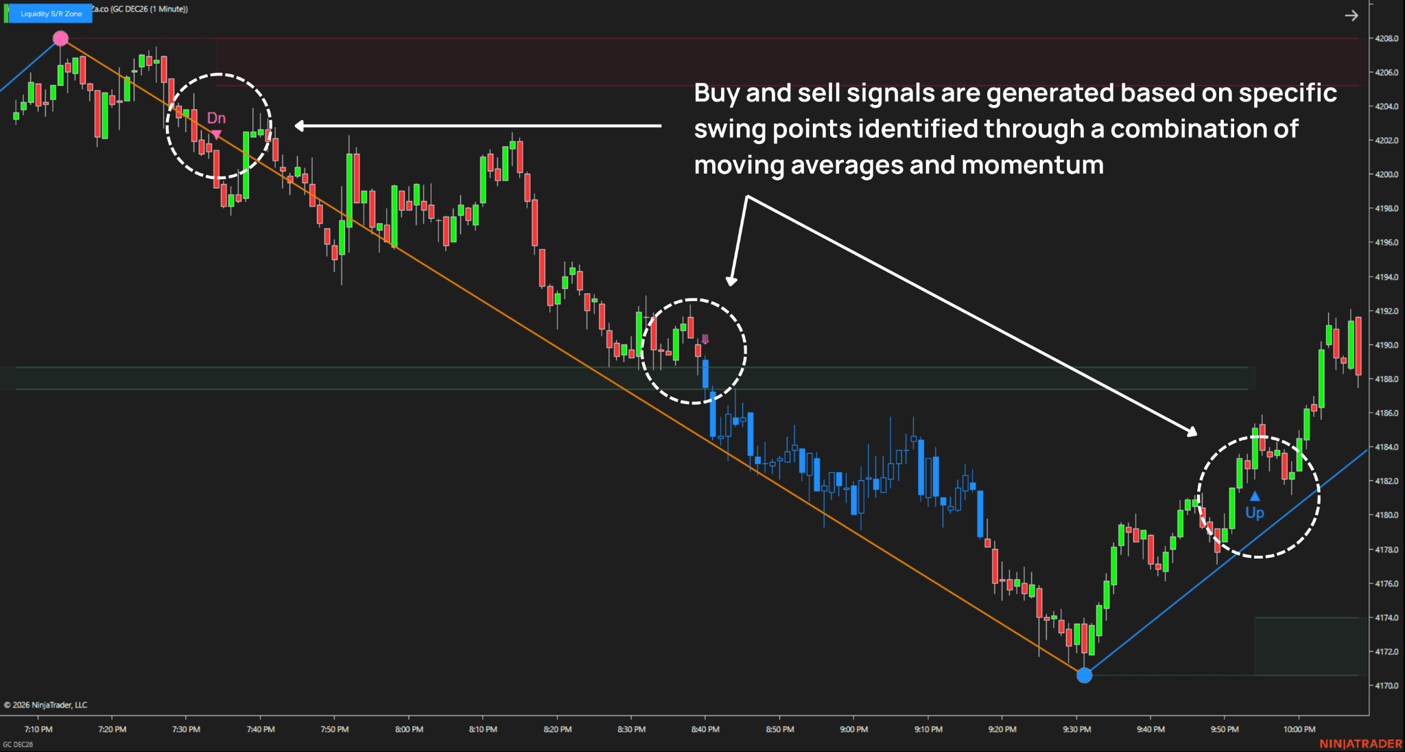 Liquidity S/R Zone - Breakdown chart
