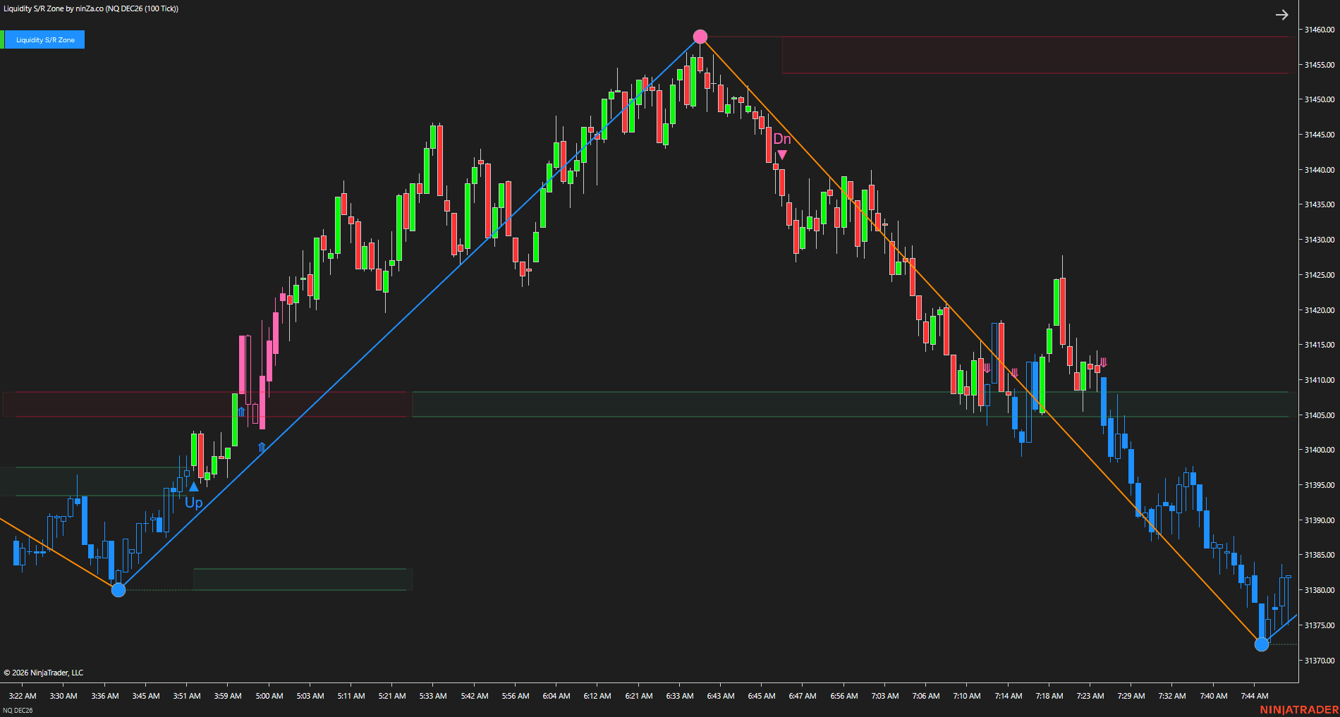 Liquidity S/R Zone - Flip chart