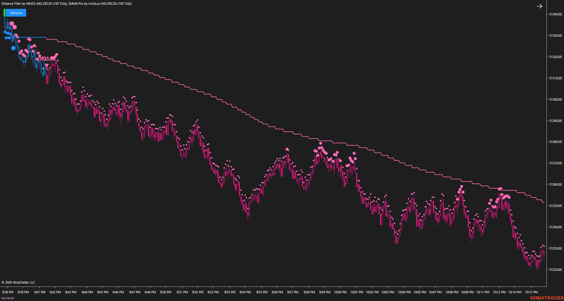 Liquidity S/R Zone - Liquidity chart