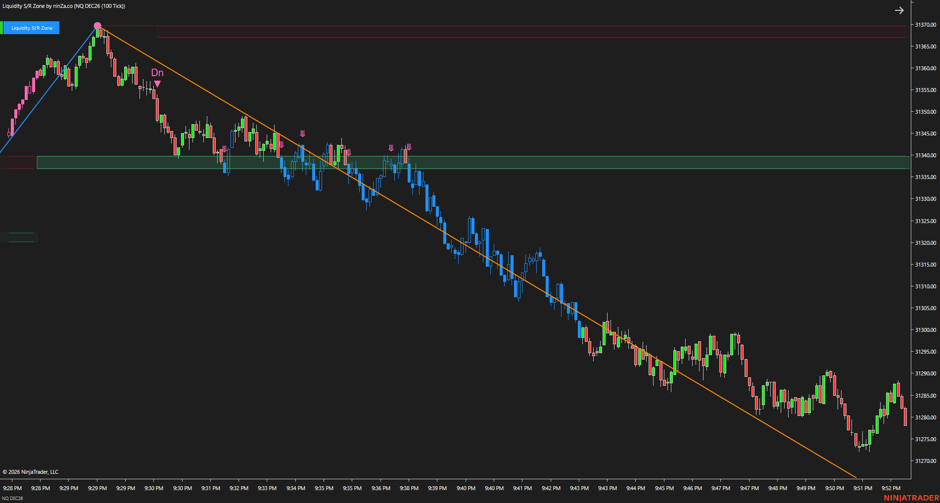 Liquidity S/R Zone - Resistance chart