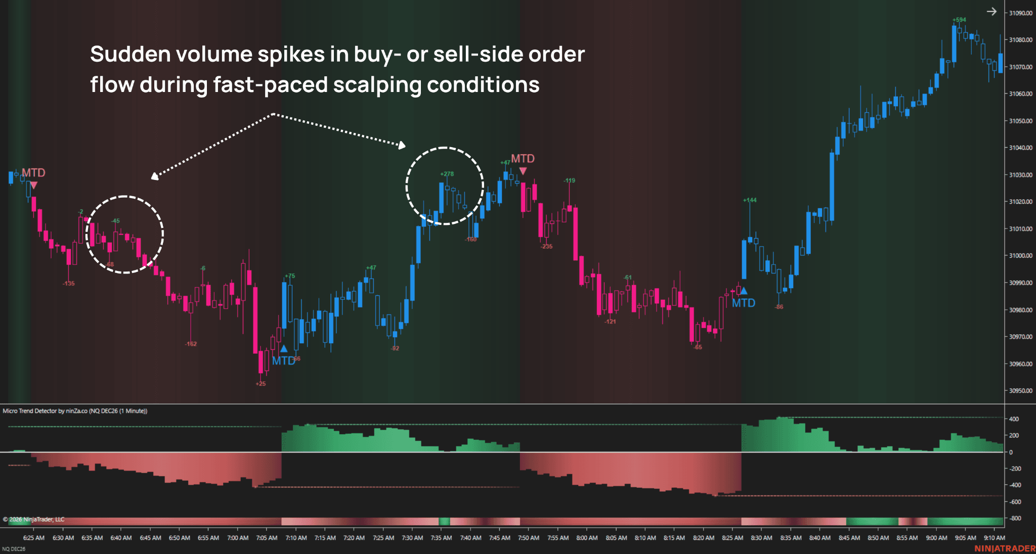 Micro Trend Detector - Volume chart