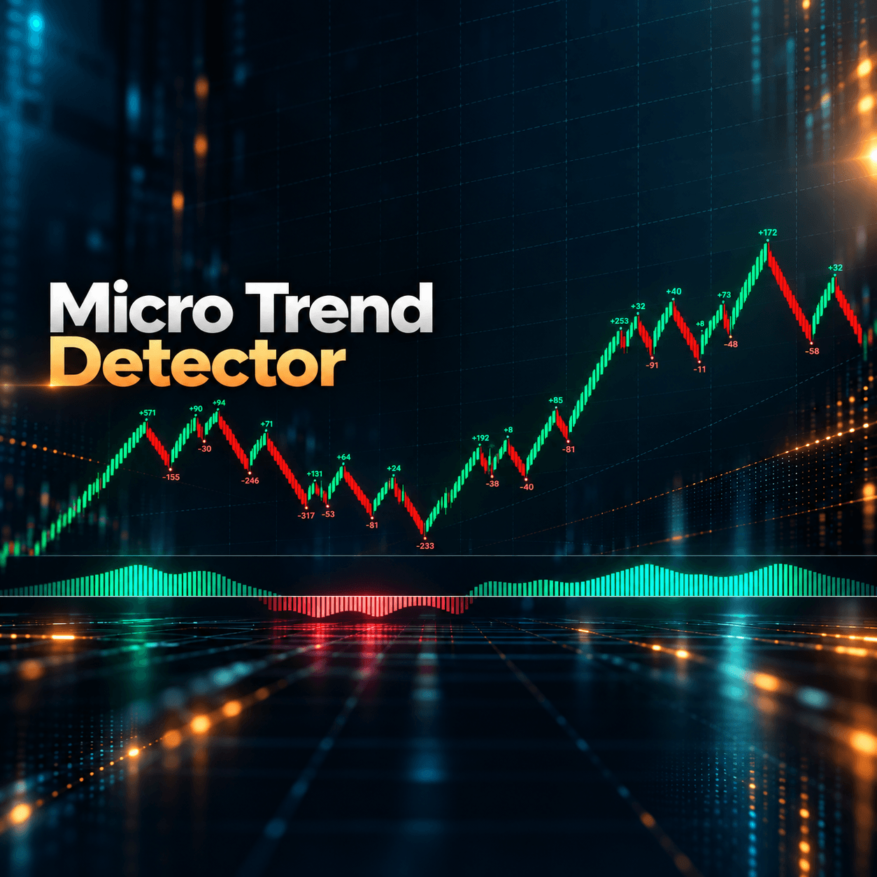 Micro Trend Detector
