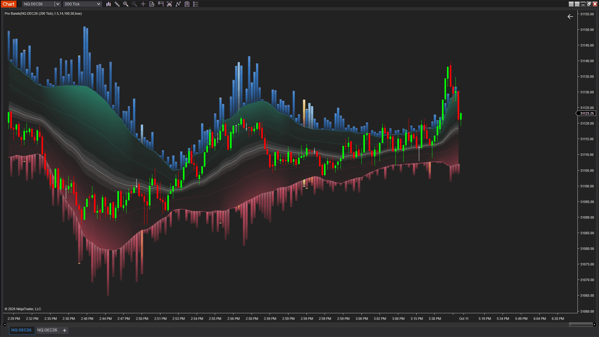 Multi-Formula Vol Band - Reversal chart