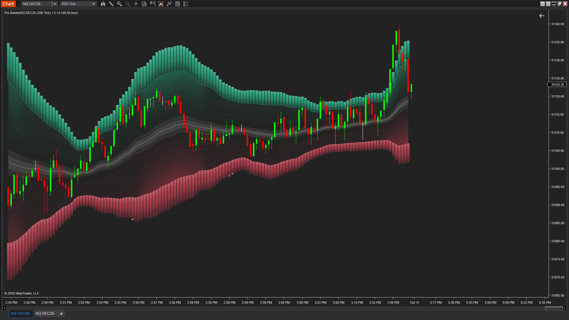 Multi-Formula Vol Band - Uptrend chart