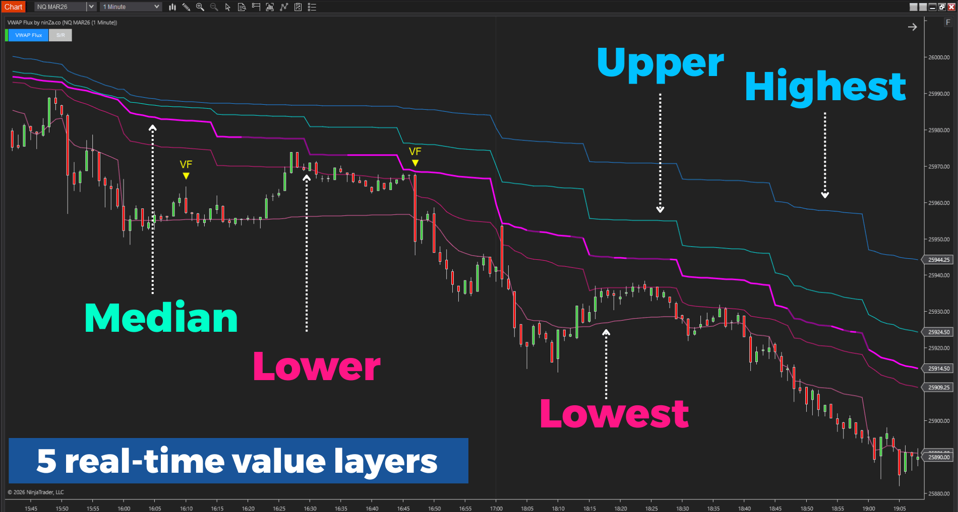VWAP Flux VWAP Cloud