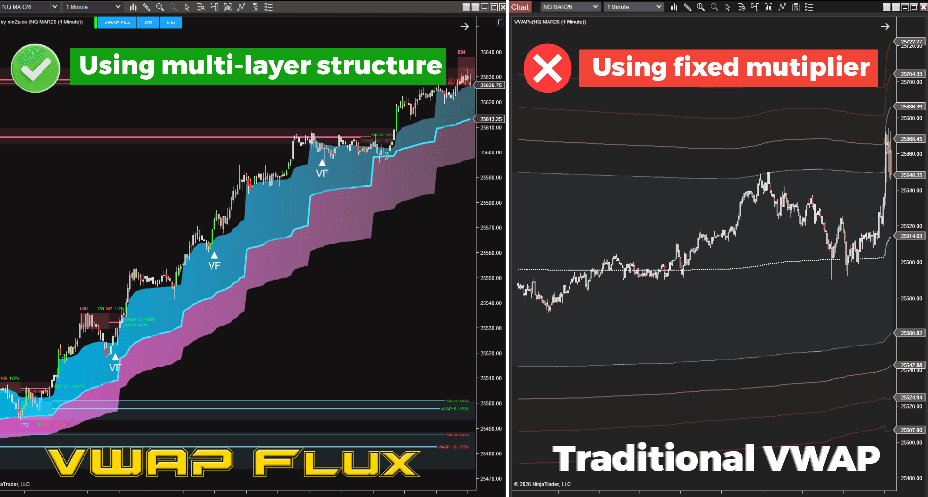 VWAP Flux PD conparation
