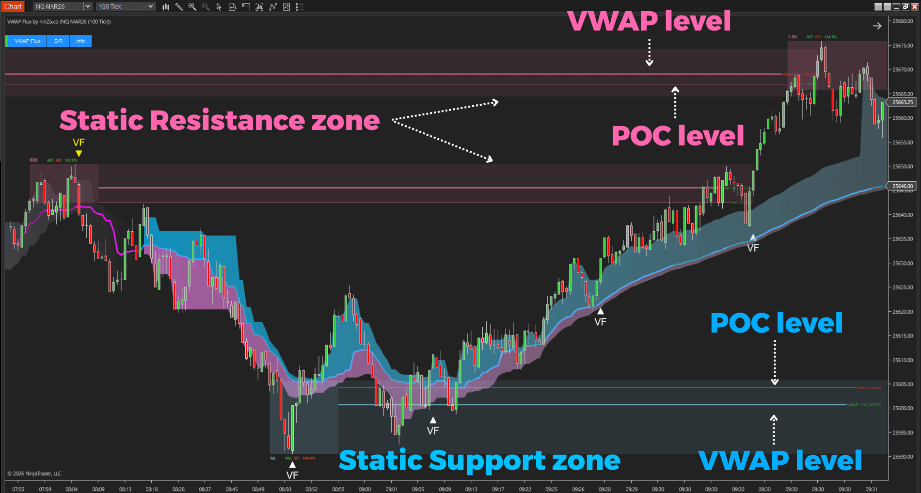 VWAP Flux static SR