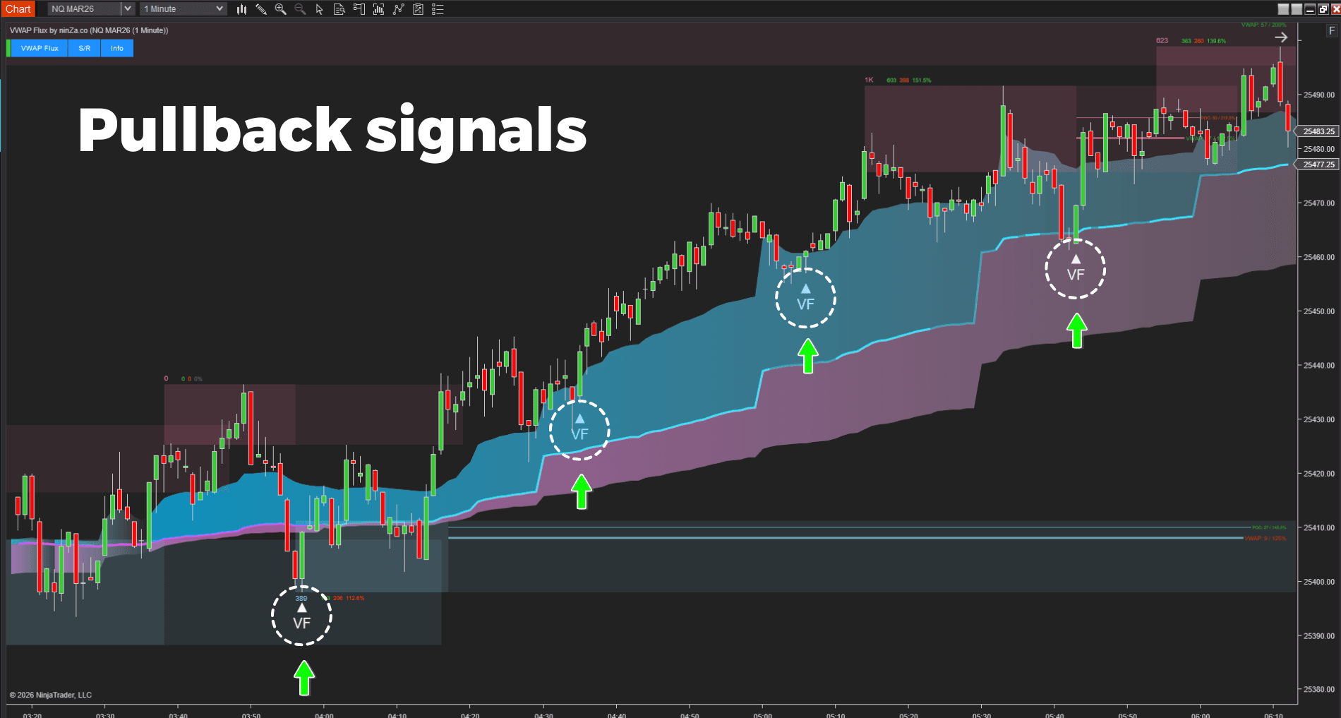 VWAP Flux pulback signals