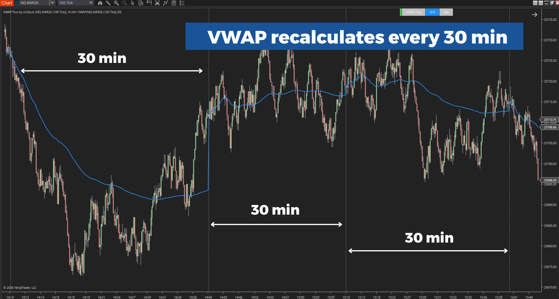 VWAP Flux AnchorPeriodMinutes 30