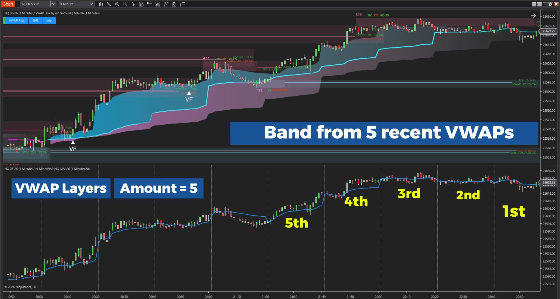 VWAP Flux Band Amount 5