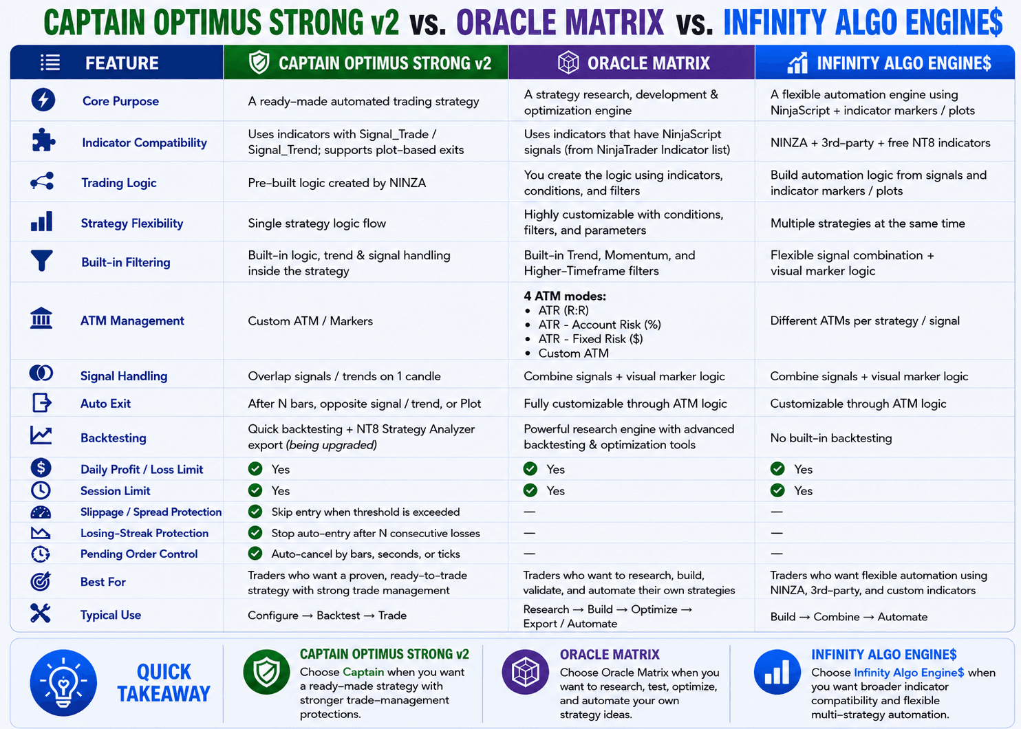 How Oracle Matrix works — 7-step workflow from choosing your market to automating your strategy