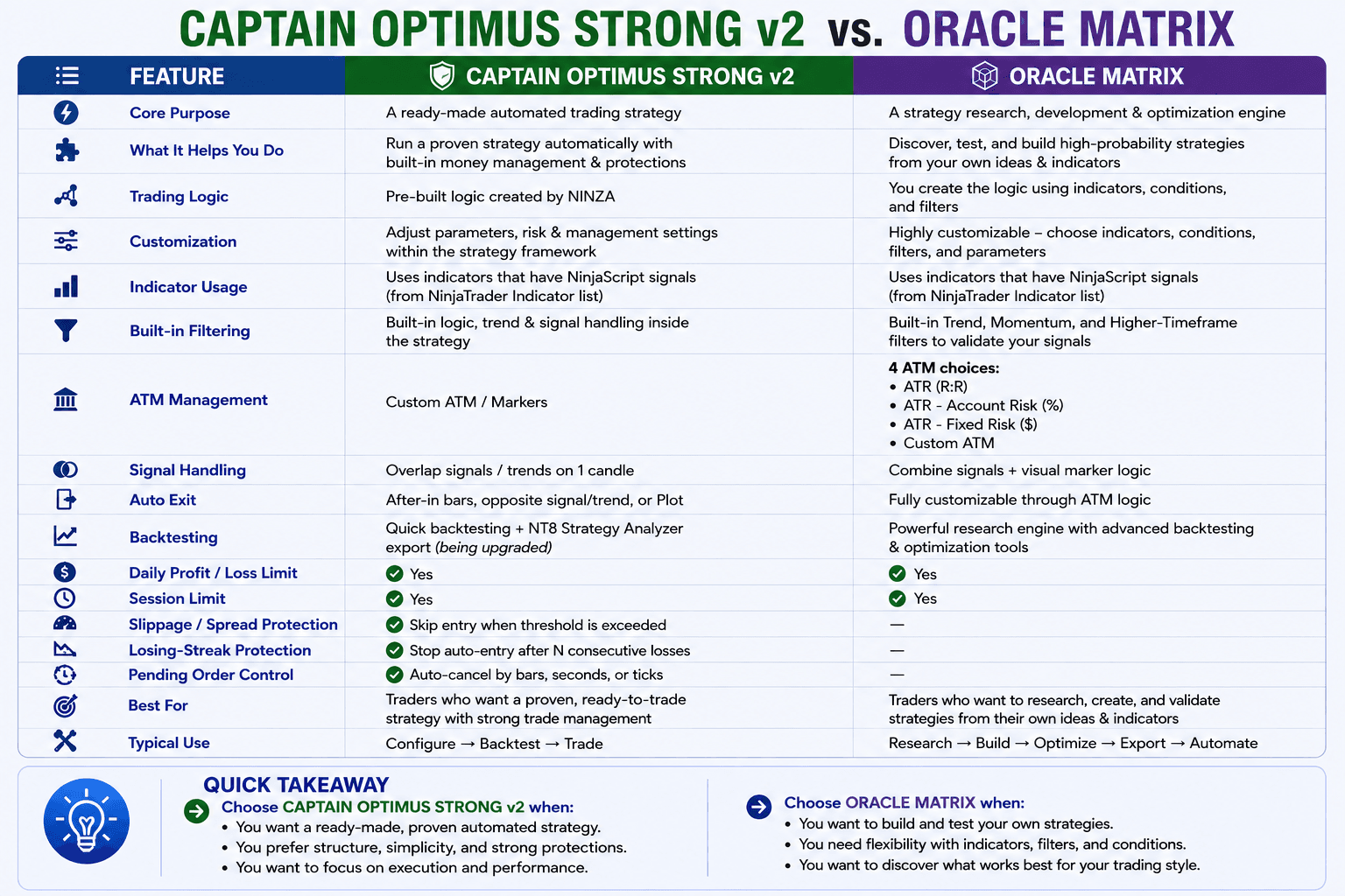 How Oracle Matrix works — 7-step workflow from choosing your market to automating your strategy